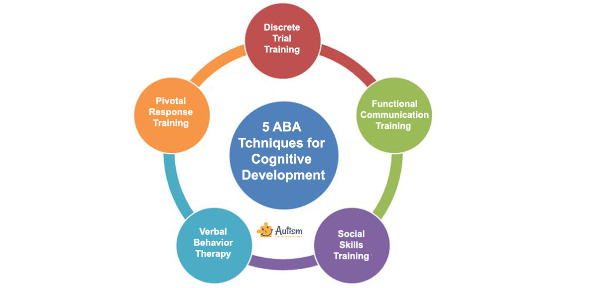 ABA Therapy for School Readiness: Helping Children Thrive