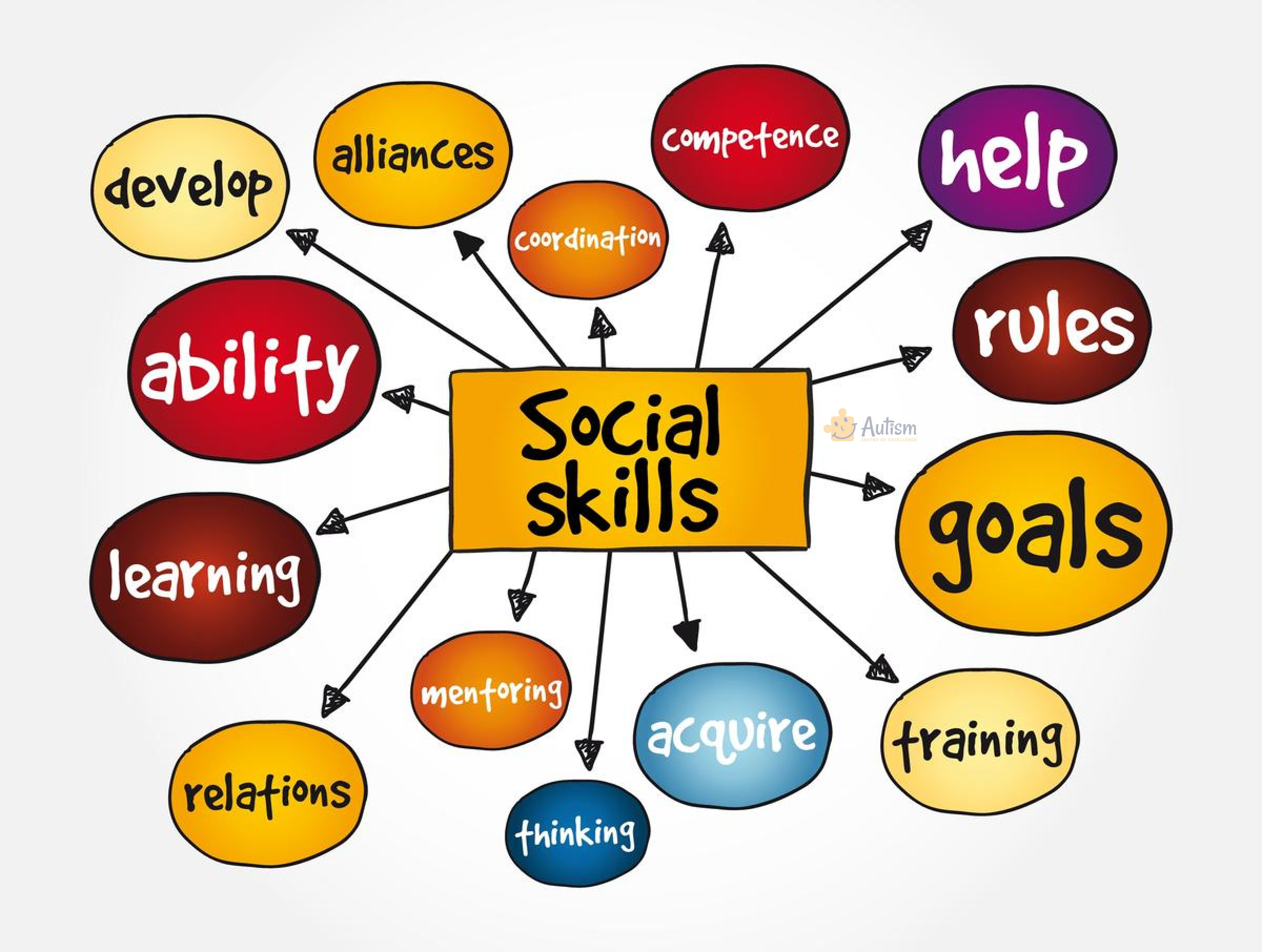 Social Skill Development