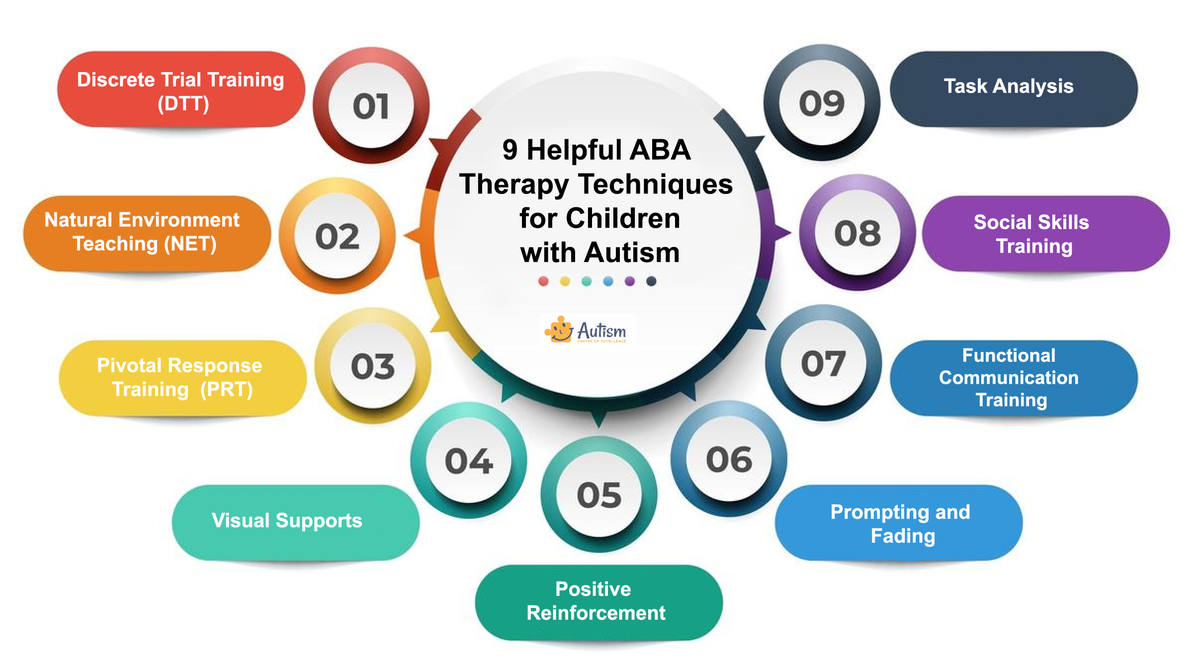 9 Helpful ABA Therapy Techniques for Children with Autism