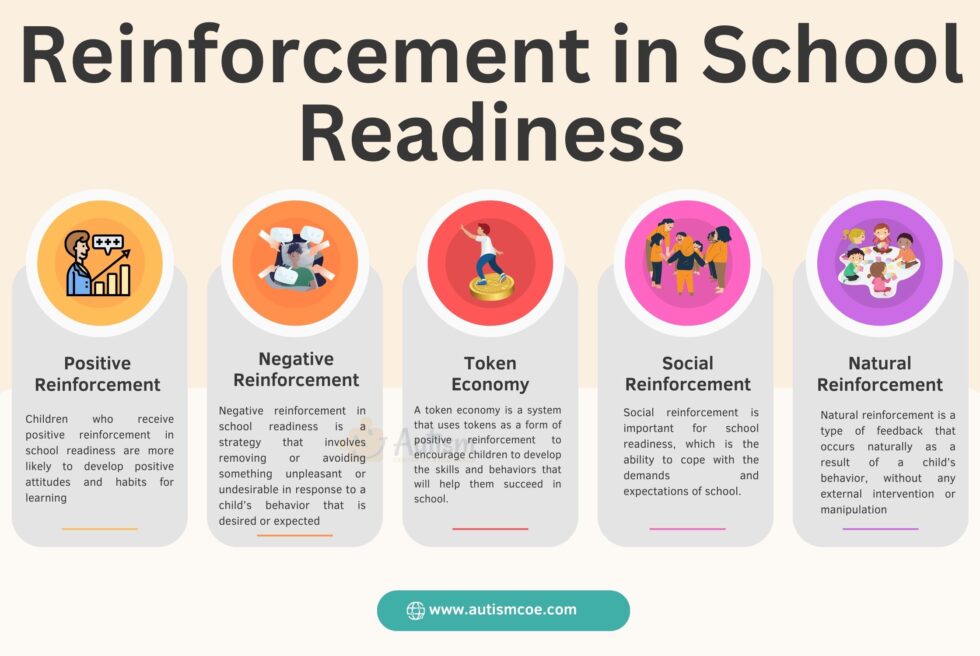 ABA and School Readiness: The Role of Reinforcement!