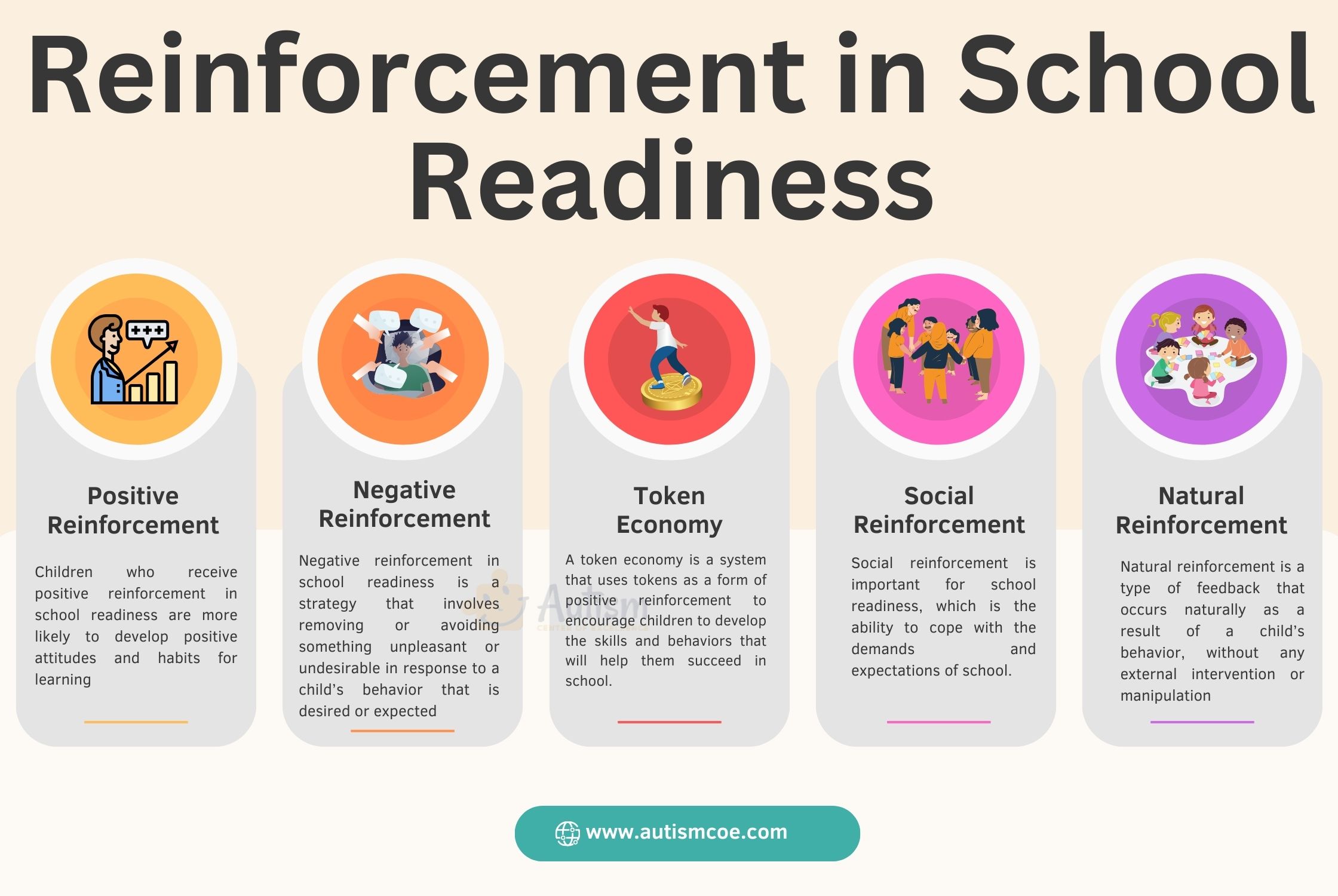 Reinforcement in School Readiness