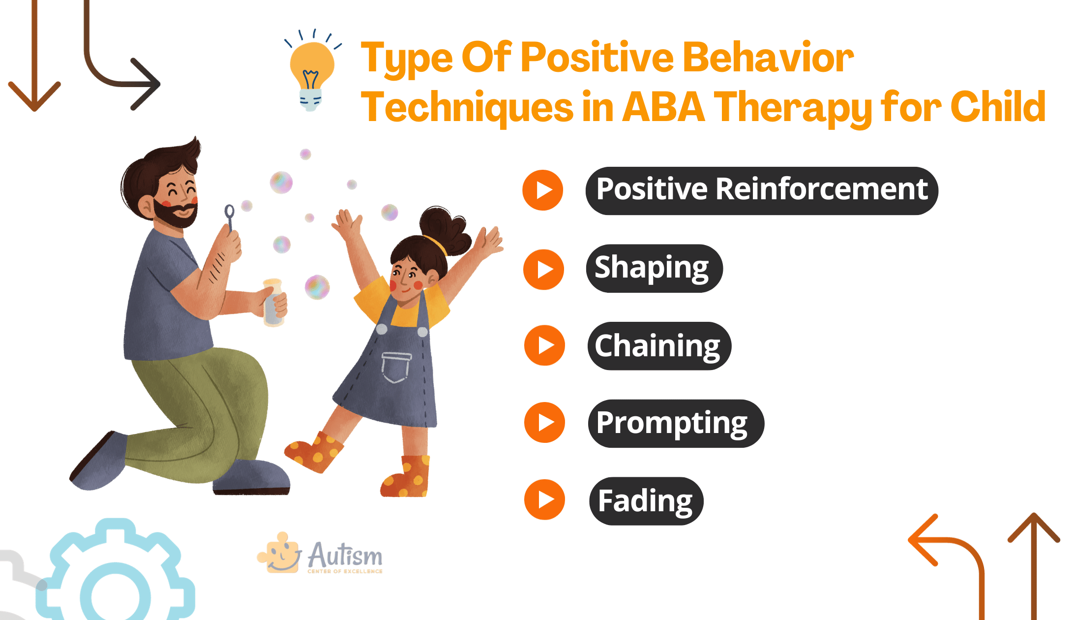 Positive Behavior Techniques in ABA Therapy for Child