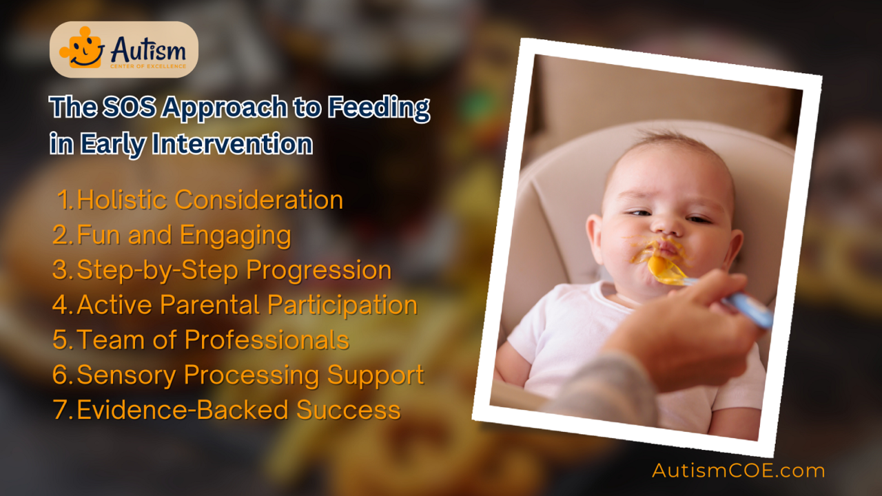 The SOS Approach to Feeding in Early Intervention