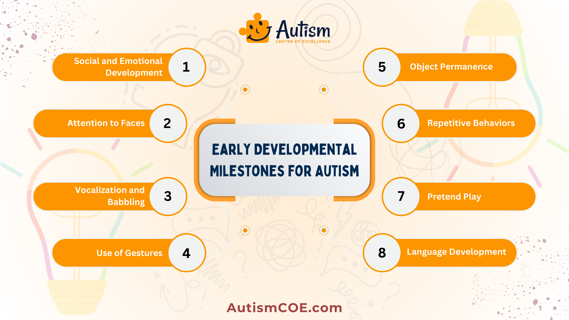 What are the Early Developmental Milestones for Autism