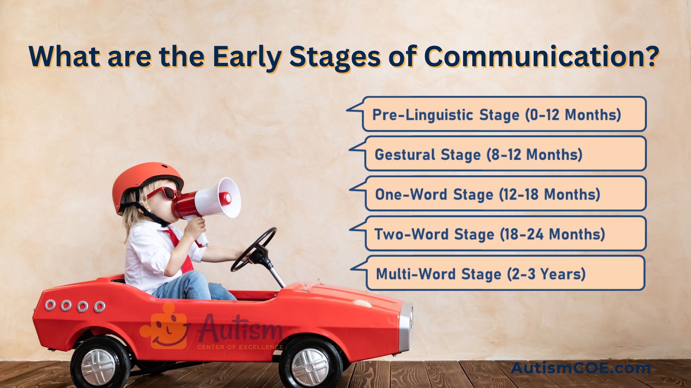 What are the Early Stages of Communication