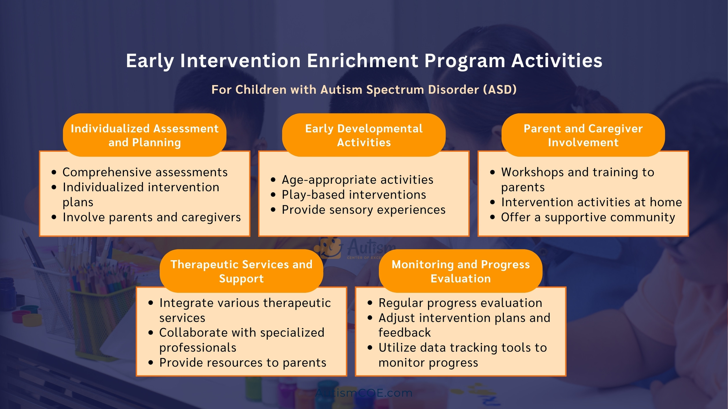 Activities in Early Childhood Enrichment Program for autism