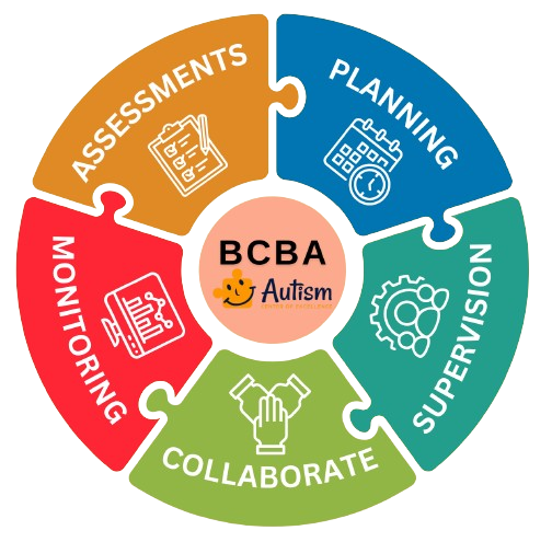 BCBA AutismCOE