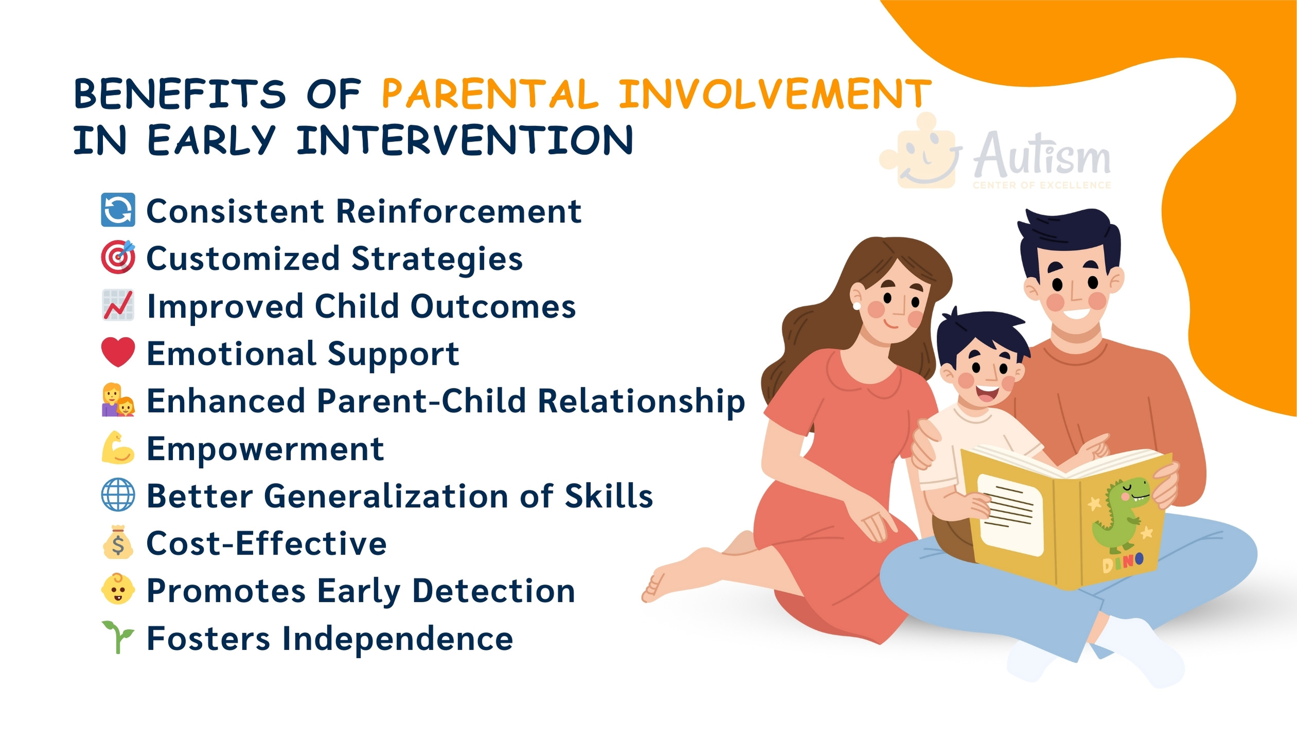 Benefits of Parental Involvement in Early Intervention