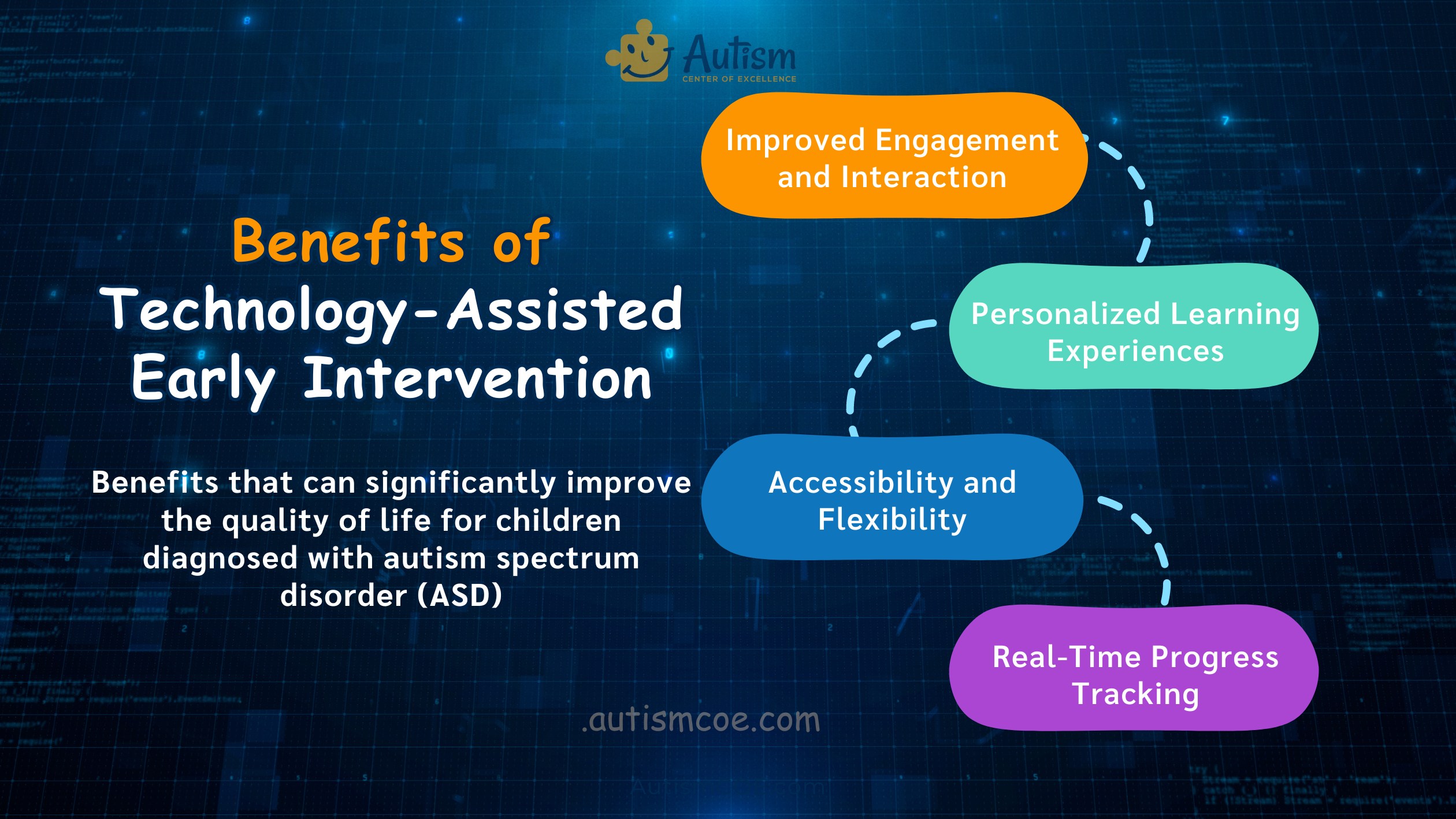 Benefits of Technology-Assisted Early Intervention