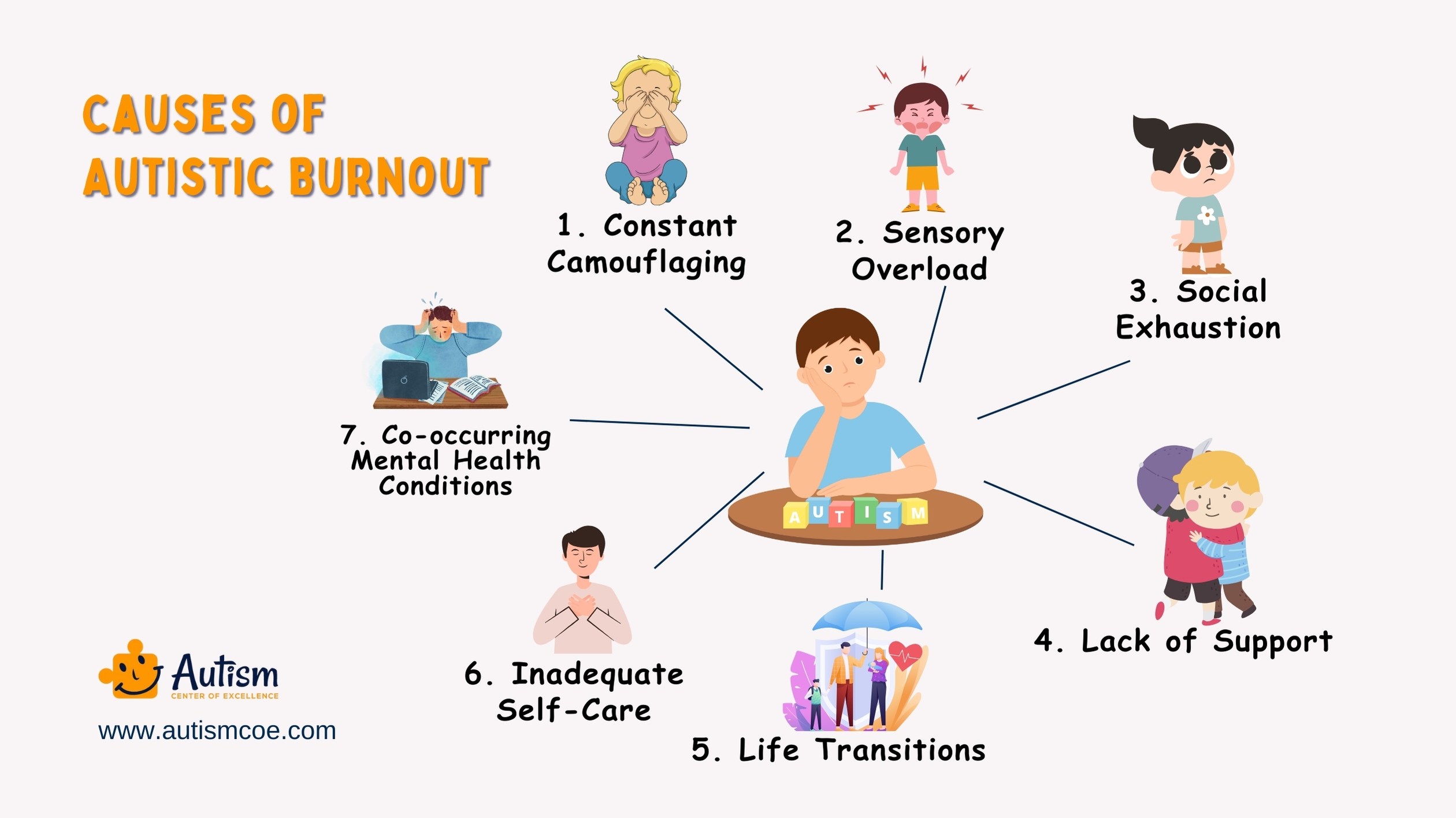 Causes of Autistic Burnout