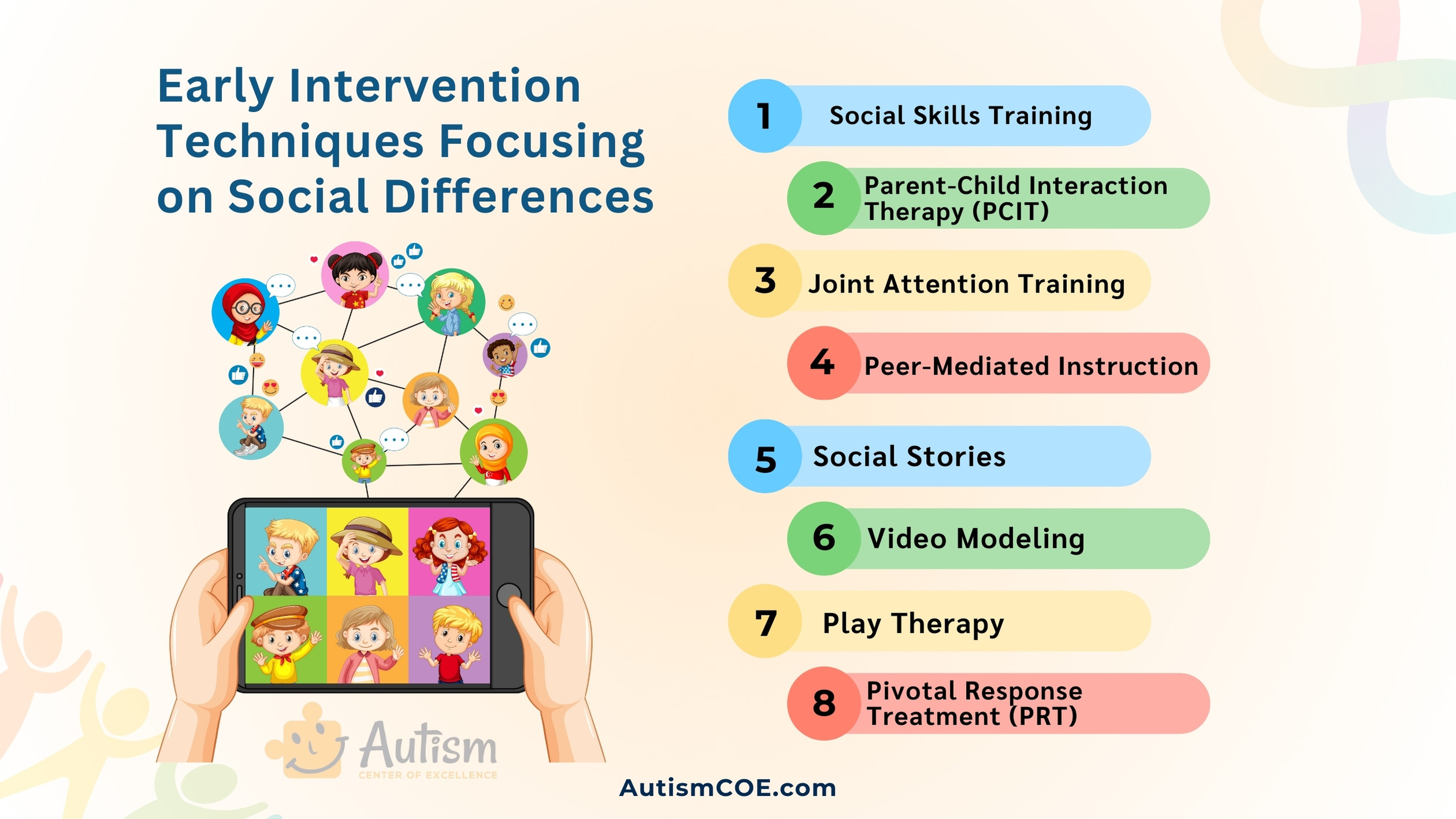 Early Intervention Techniques Focusing on Social Aspects