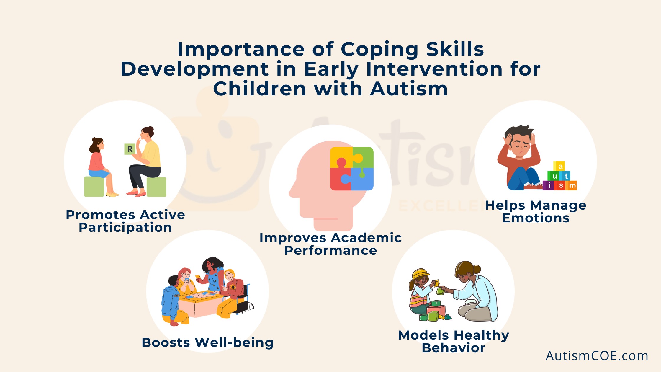 Importance of Coping Skills Development in Early Intervention