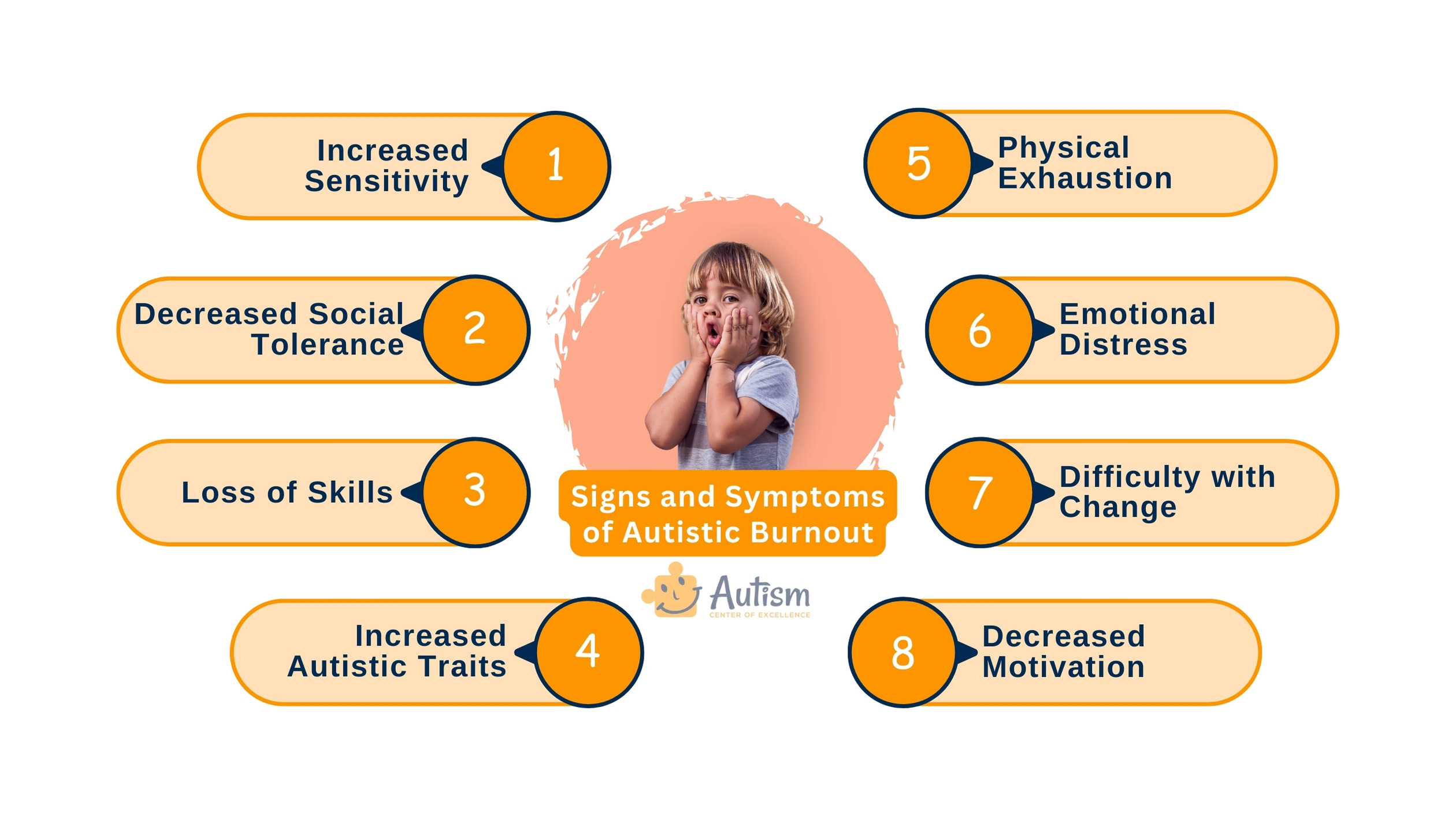 Signs and Symptoms of Autistic Burnout