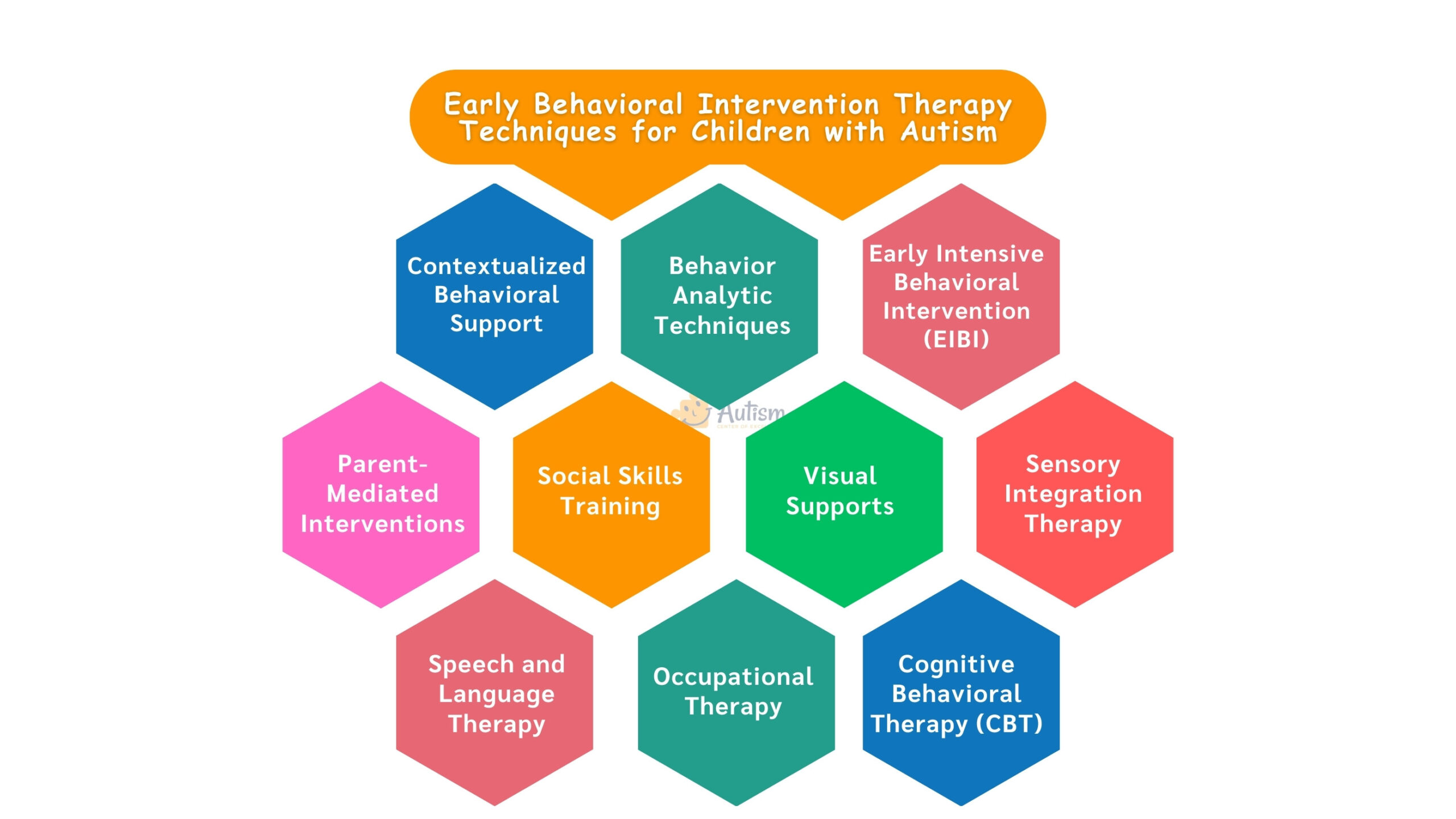 Strategies for Managing Behavioral Differences In Early Intervention for Children with Autism