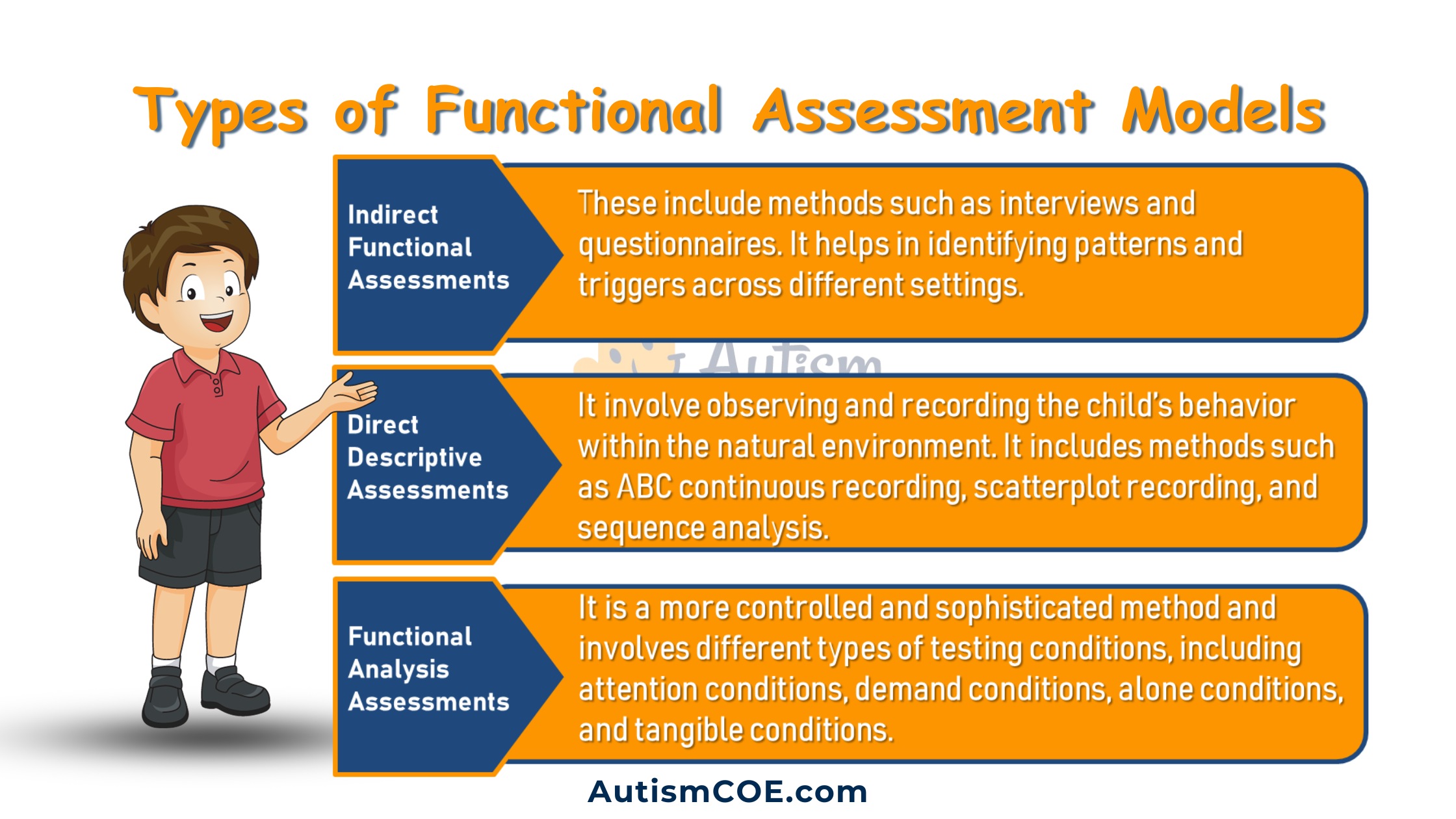 Types of Functional Assessment Models