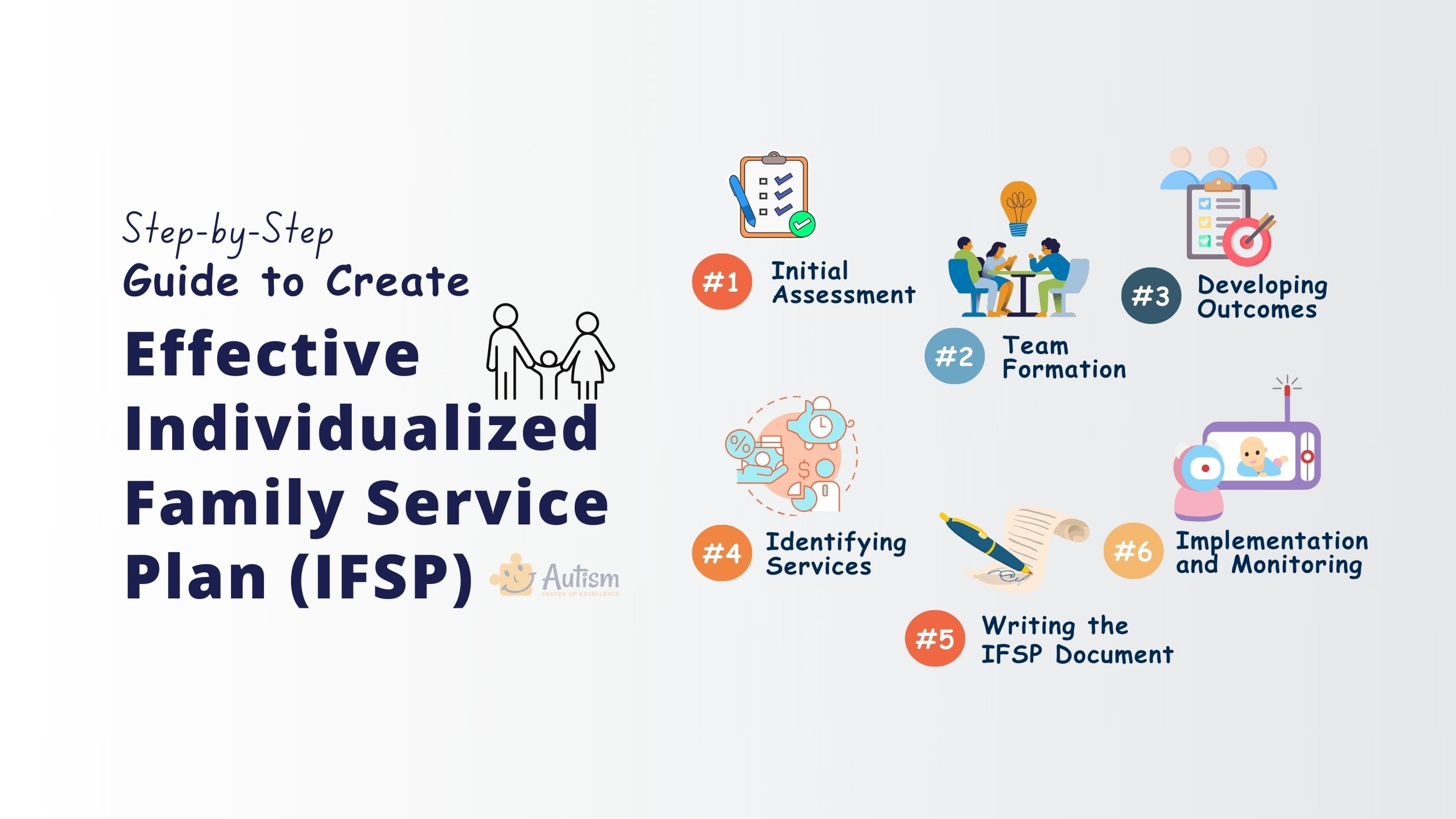 Types of Technology-Assisted ASD Intervention Tools