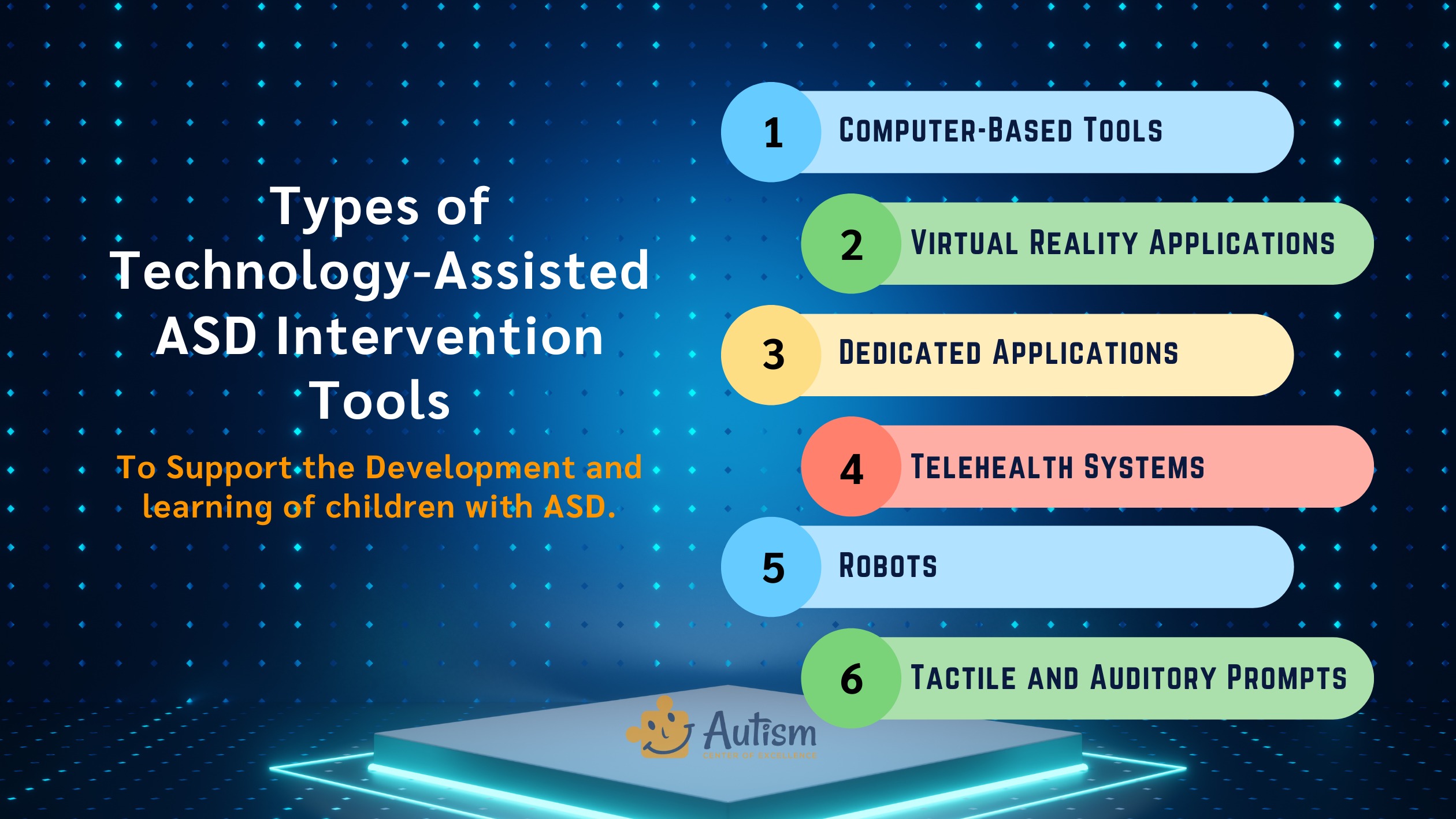 Types of Technology-Assisted ASD Intervention Tools