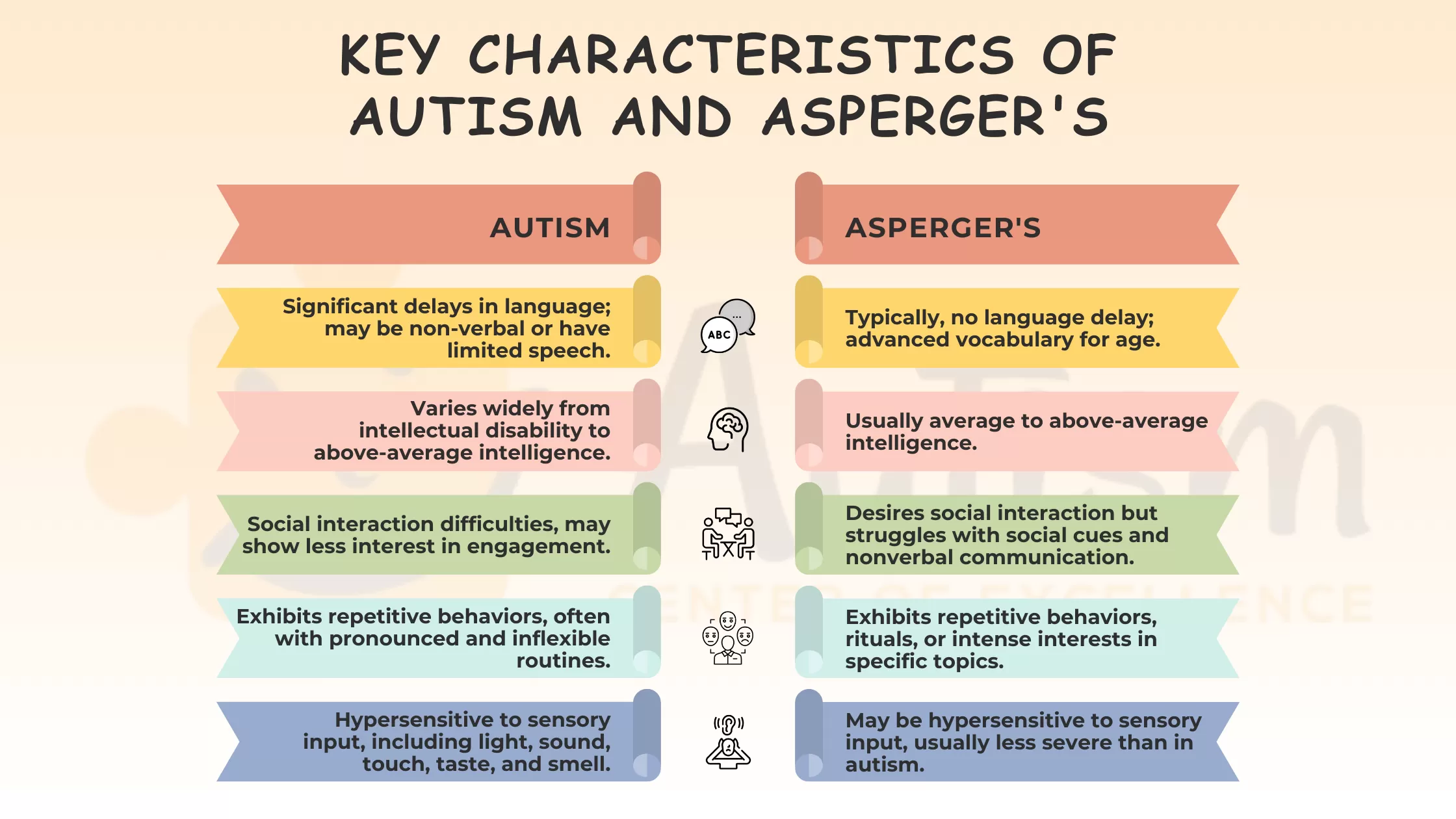 Key-characteristics-of-Autism-and-Aspergers.png.webp