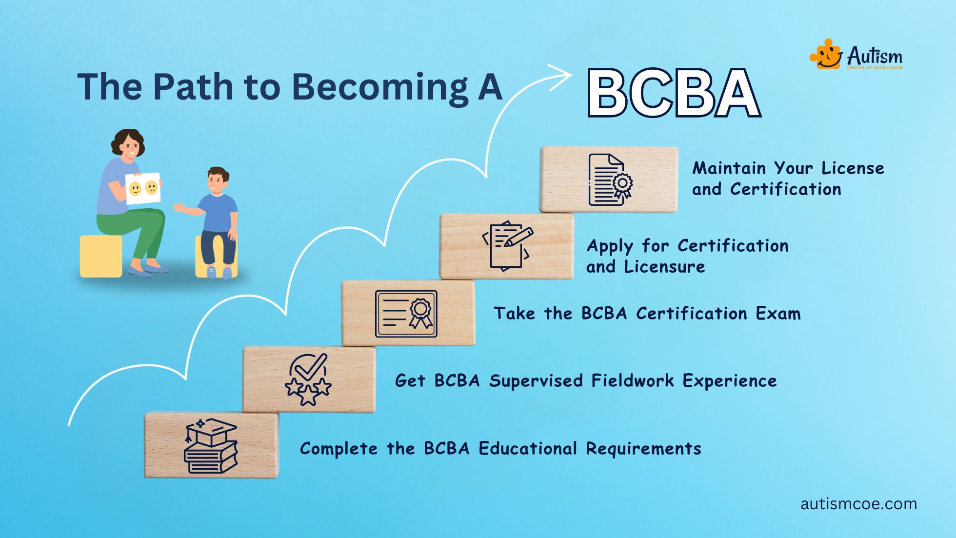 The Path to Becoming a BCBA: Education & Certification Requirements