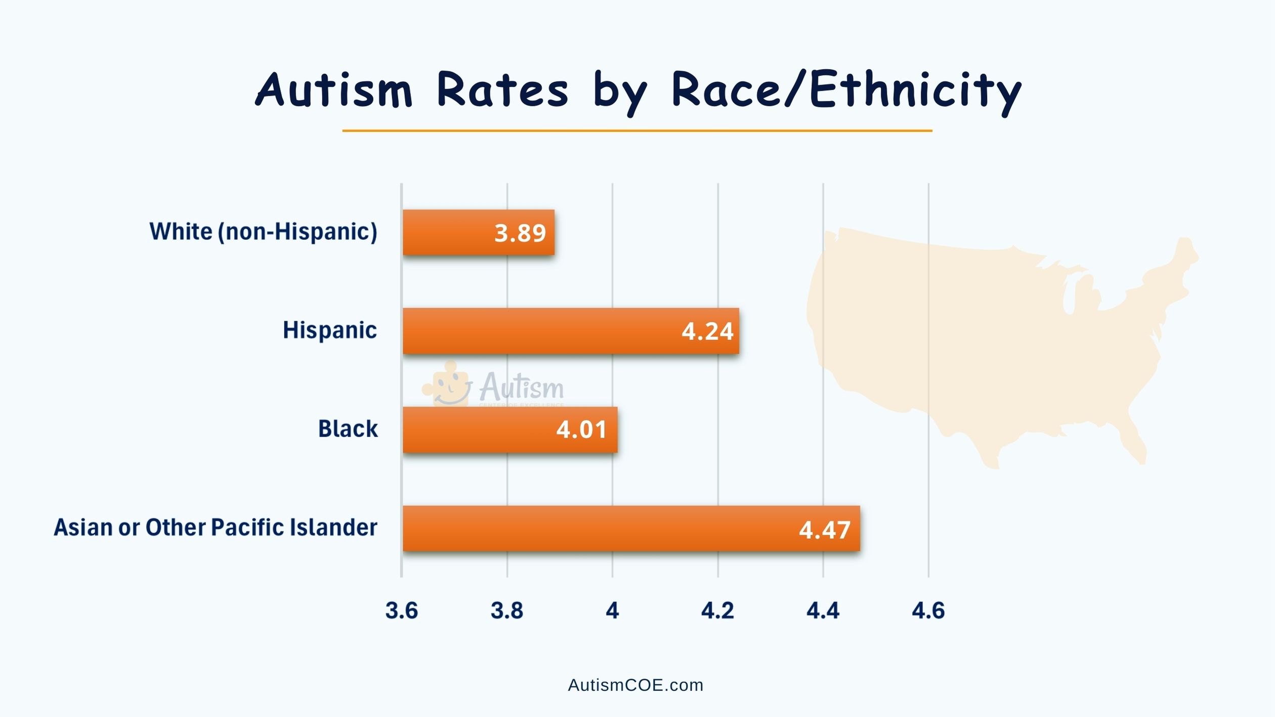 Autism Rates by Race or Ethnicity