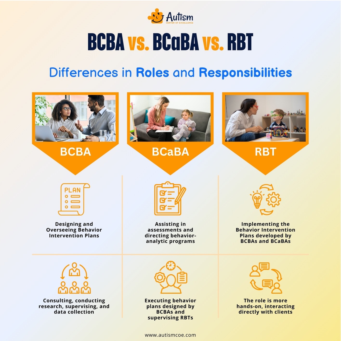 BCBA vs. BCaBA vs. RBT - Differences in Roles and Responsibilities