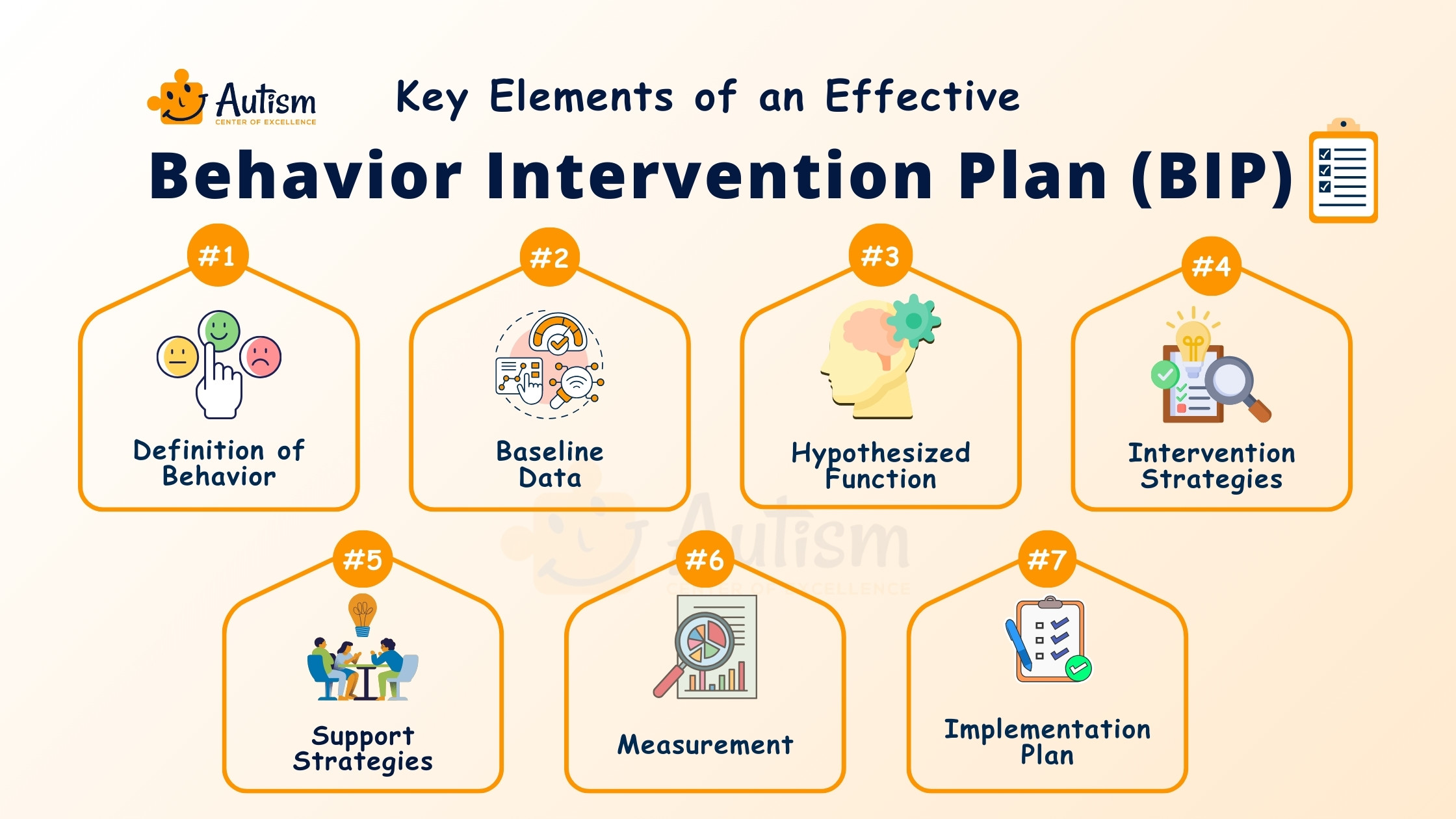 How BCBAs Design Effective Behavior Intervention Plans BIPs Autism 