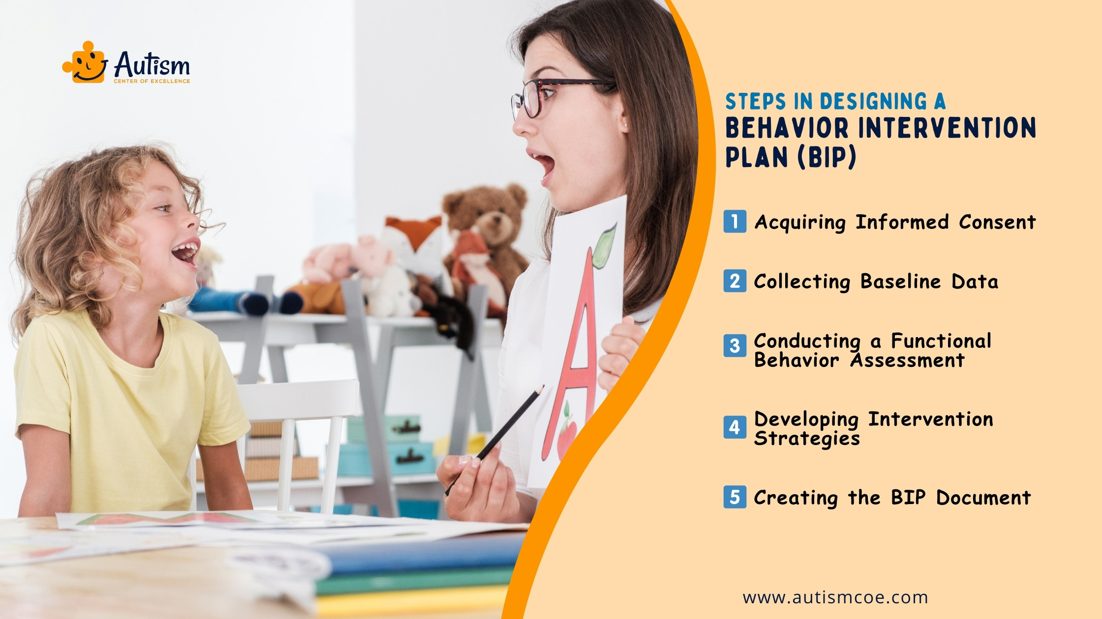 Steps in Designing a Behavior Intervention Plan (BIP)