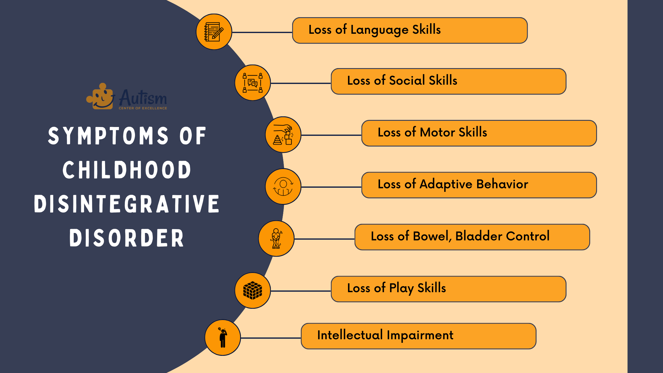 symptoms of Childhood Disintegrative Disorder