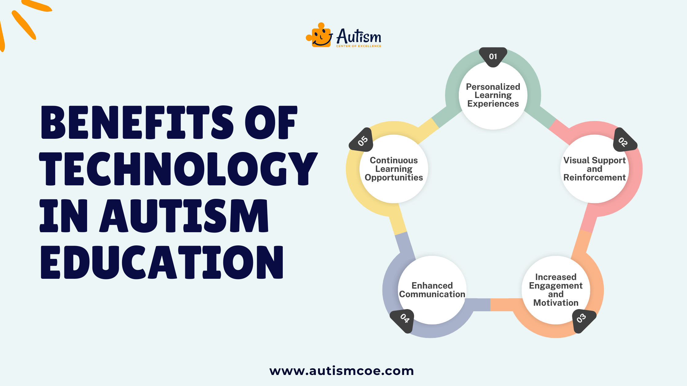 Benefits of Technology in Autism Education