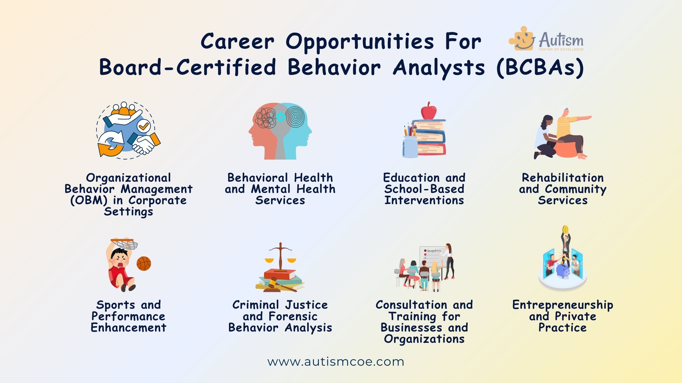 Career options for BCBAs