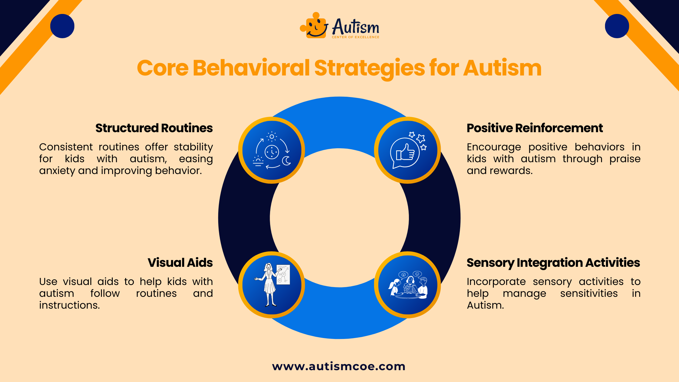 Core Behavioral Strategies for Autism