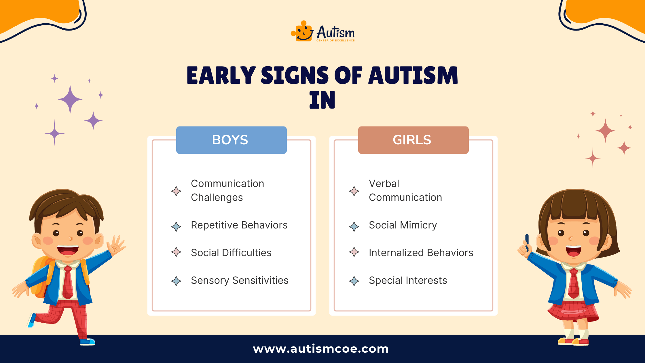 Early Signs of Autism in boys and girls