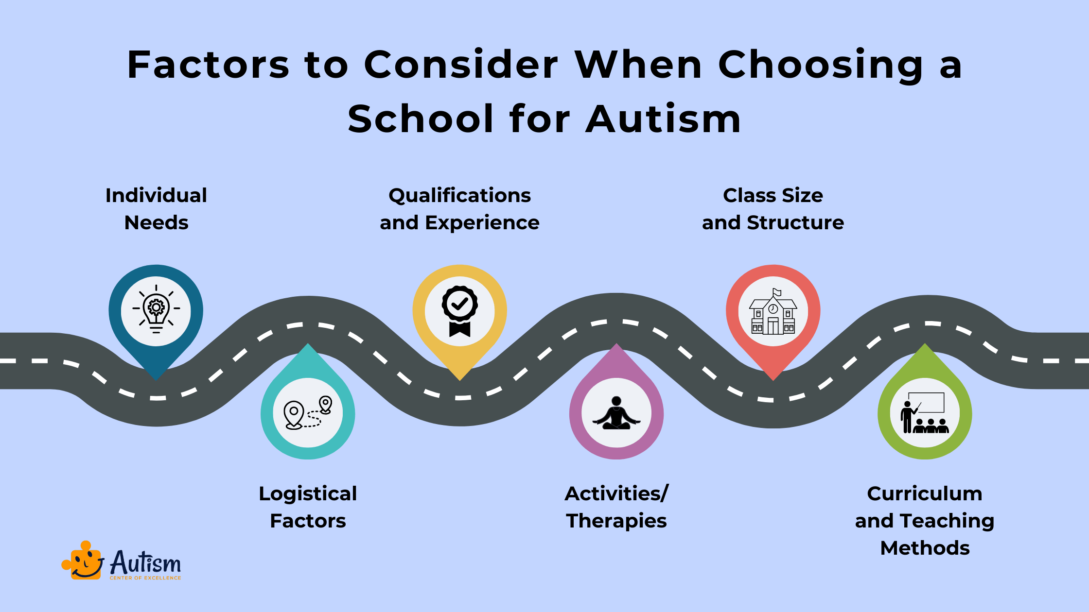 Factors to Consider When Choosing a School for Autism