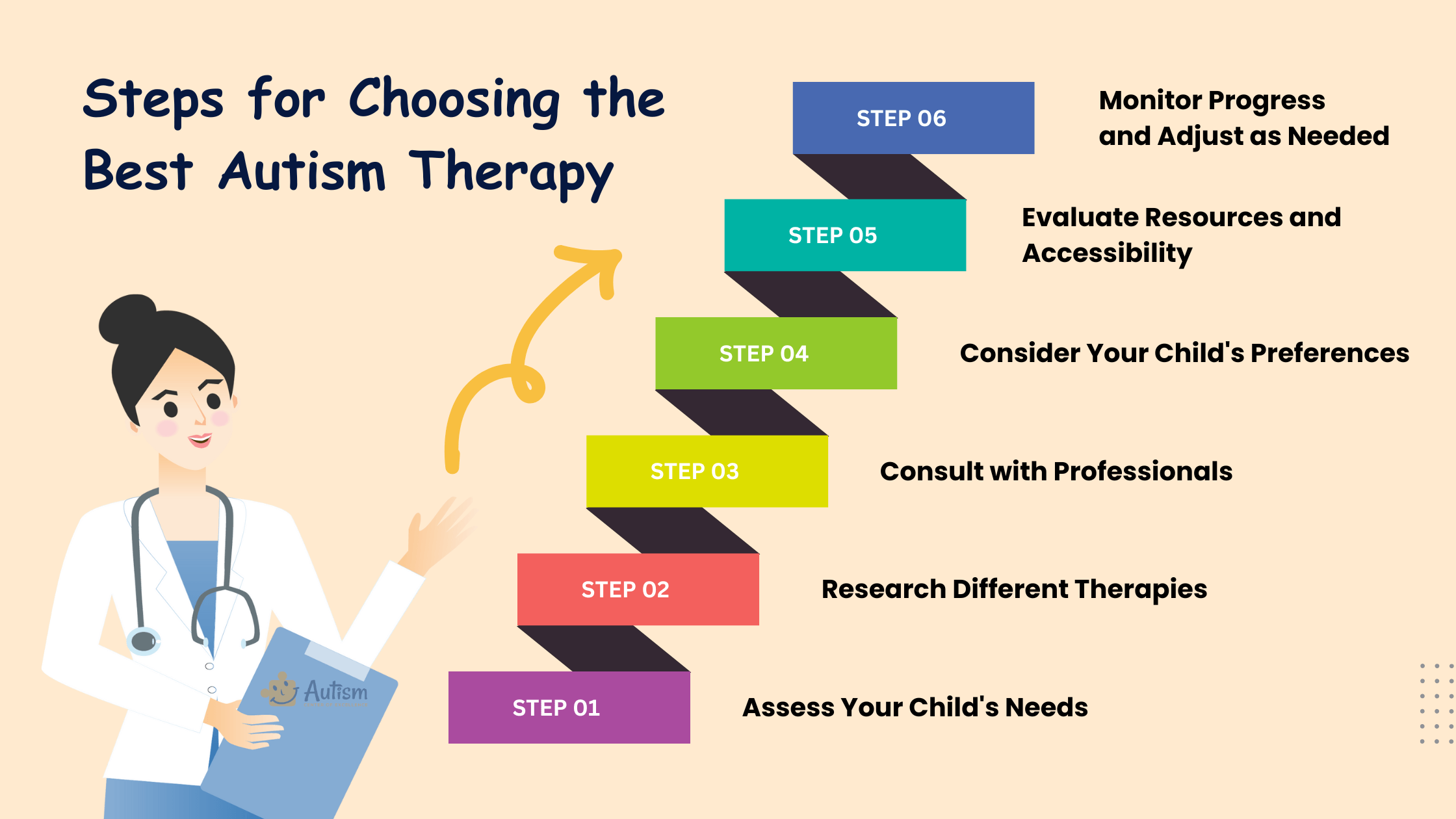 Steps for Choosing the Best Autism Therapy