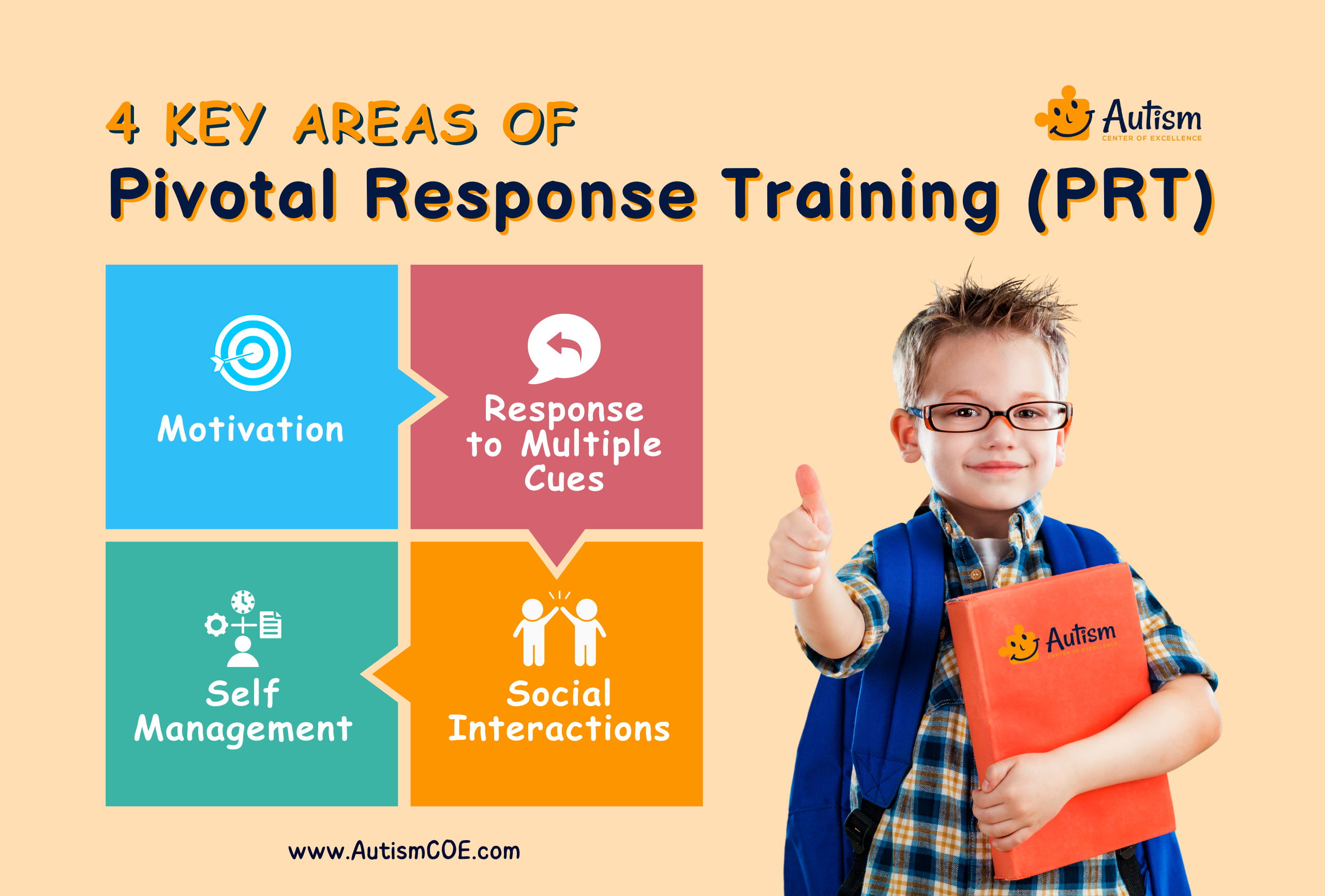 4 Key Areas of Pivotal Response Training