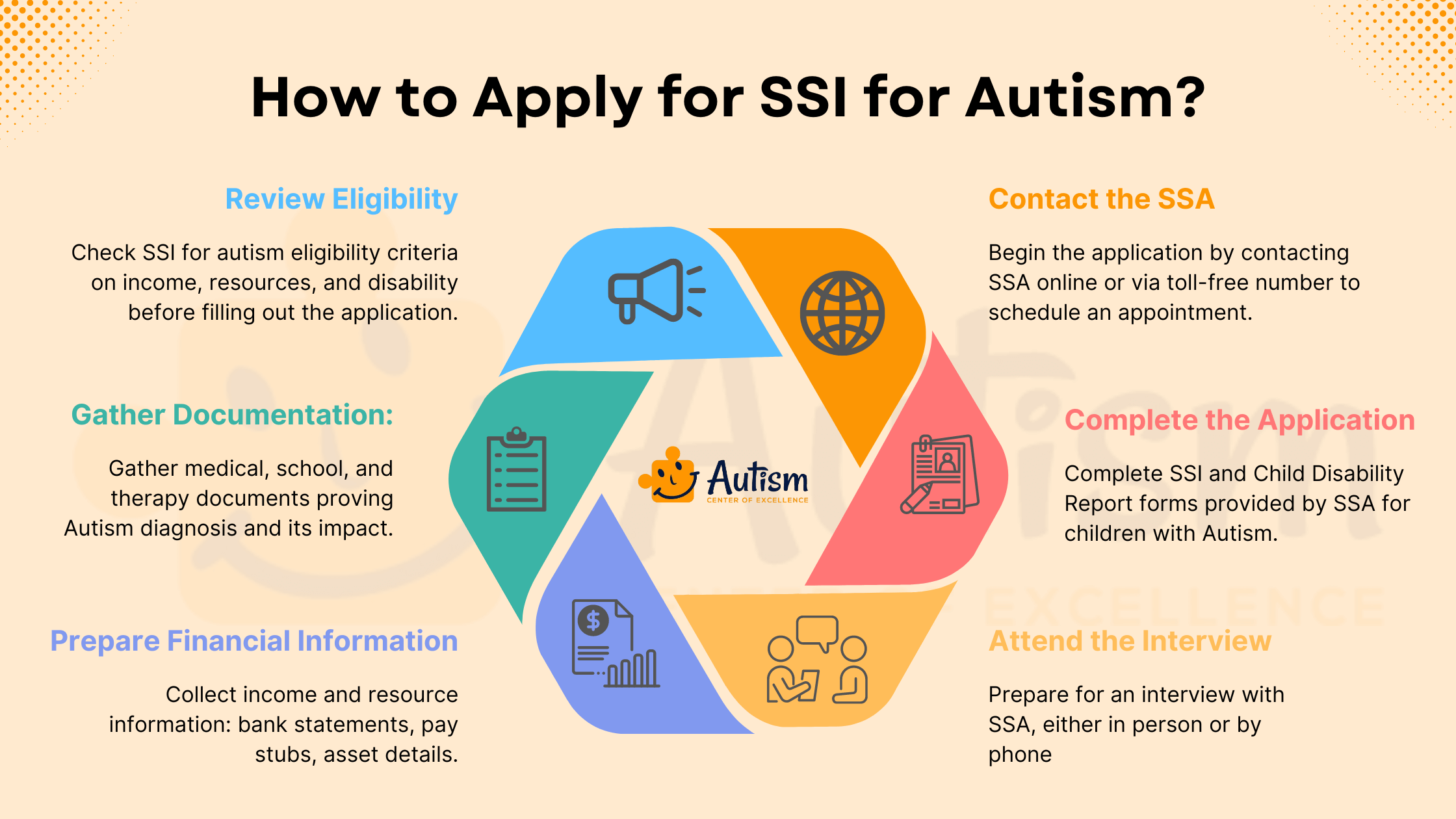 How to Apply for SSI for Autism