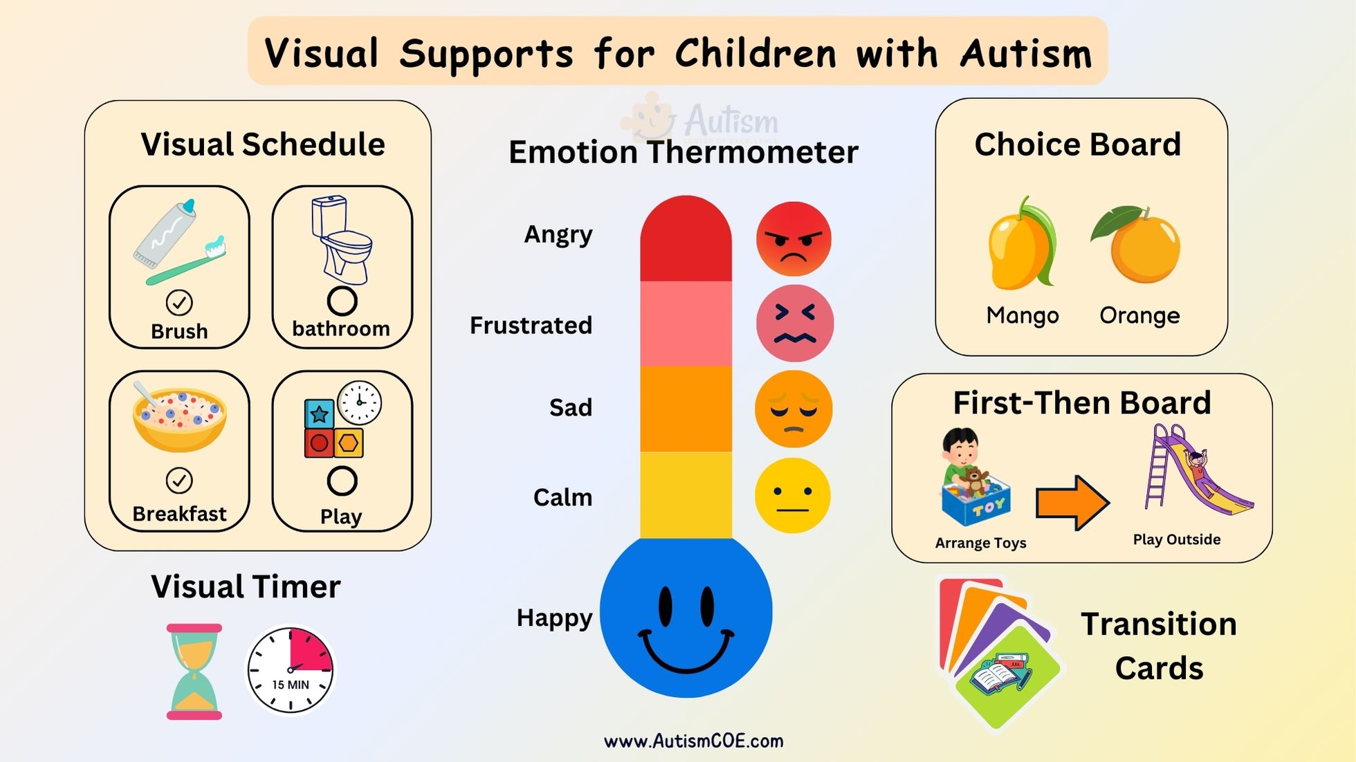 Visual Supports for Children with Autism