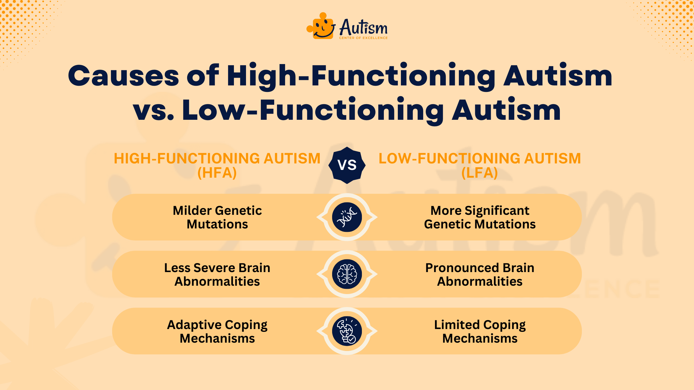 Causes of High-Functioning Autism vs. Low-Functioning Autism