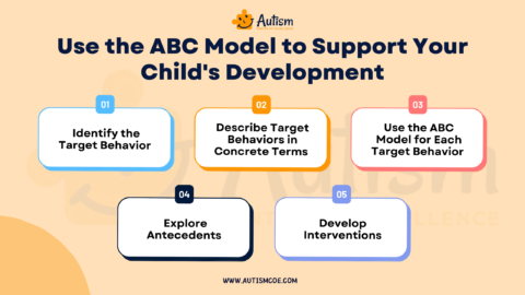 Enhance Your Child's School Readiness: By Using the ABC Model