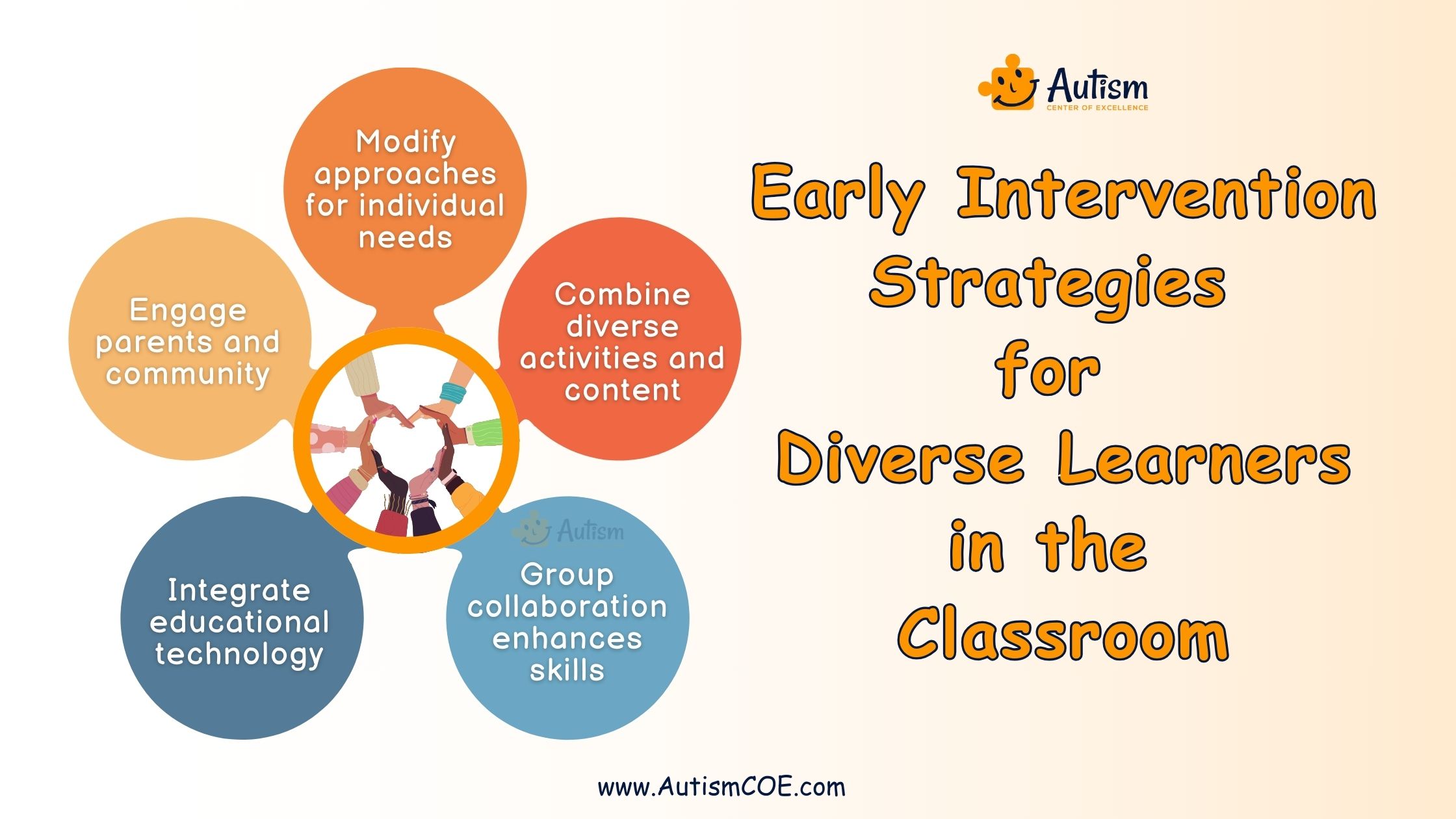 Early Intervention Strategies for Diverse Learners in the Classroom