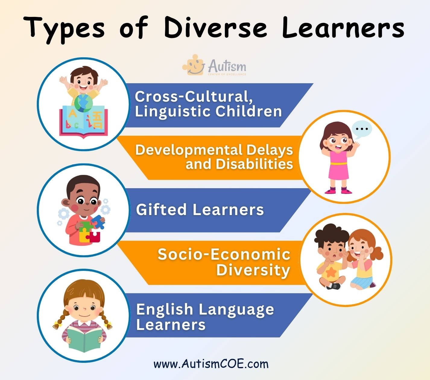 Types of Diverse Learners