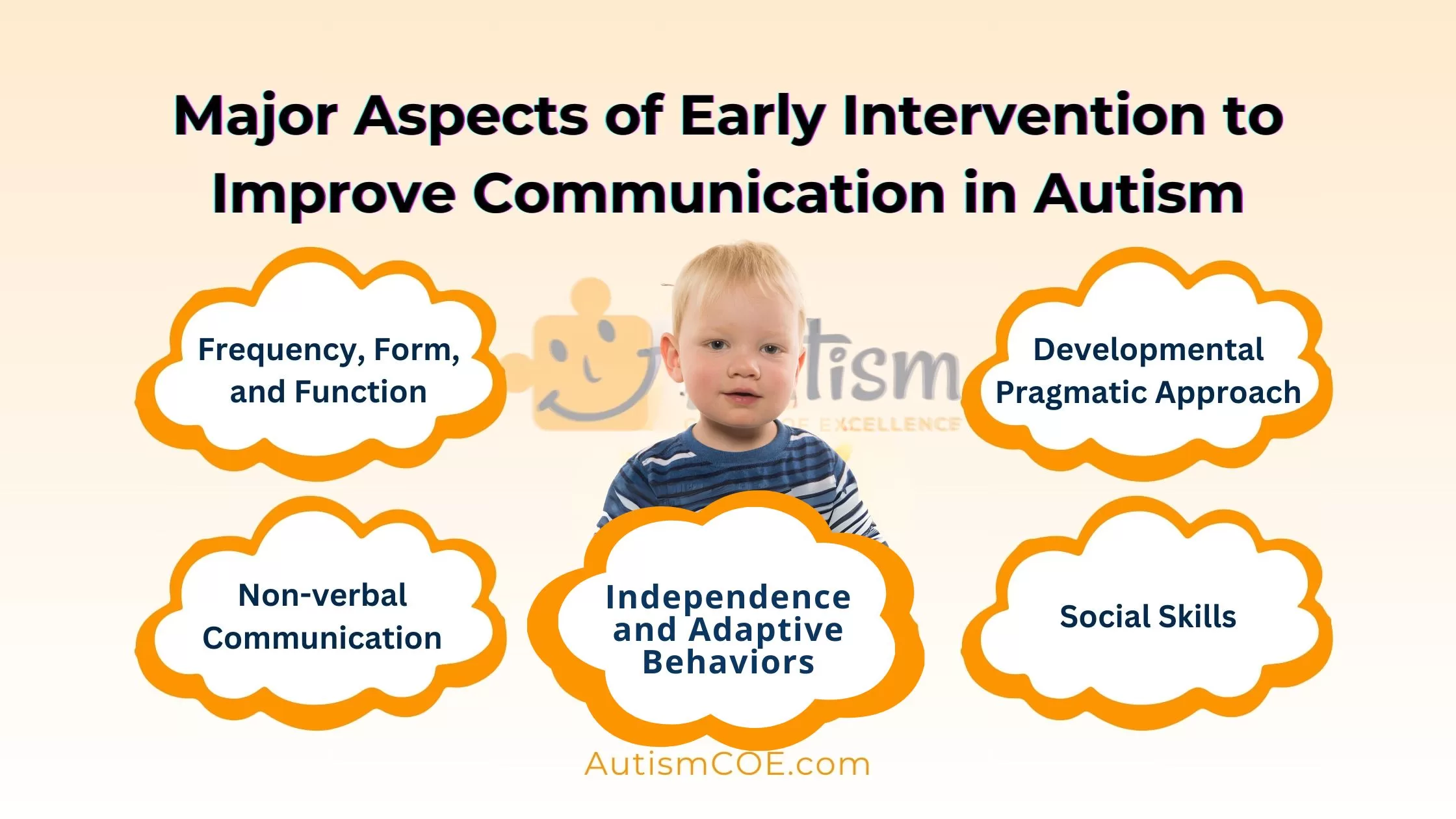 Major Aspects of Early Intervention to Improve Communication in Autism