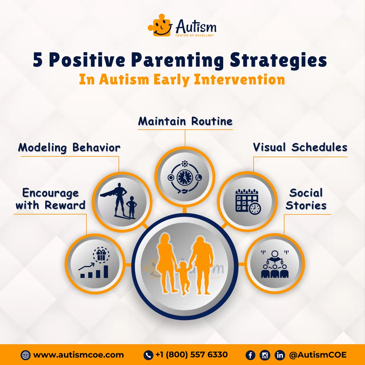 5 Positive Parenting Strategies In Autism Early Intervention - ACOE