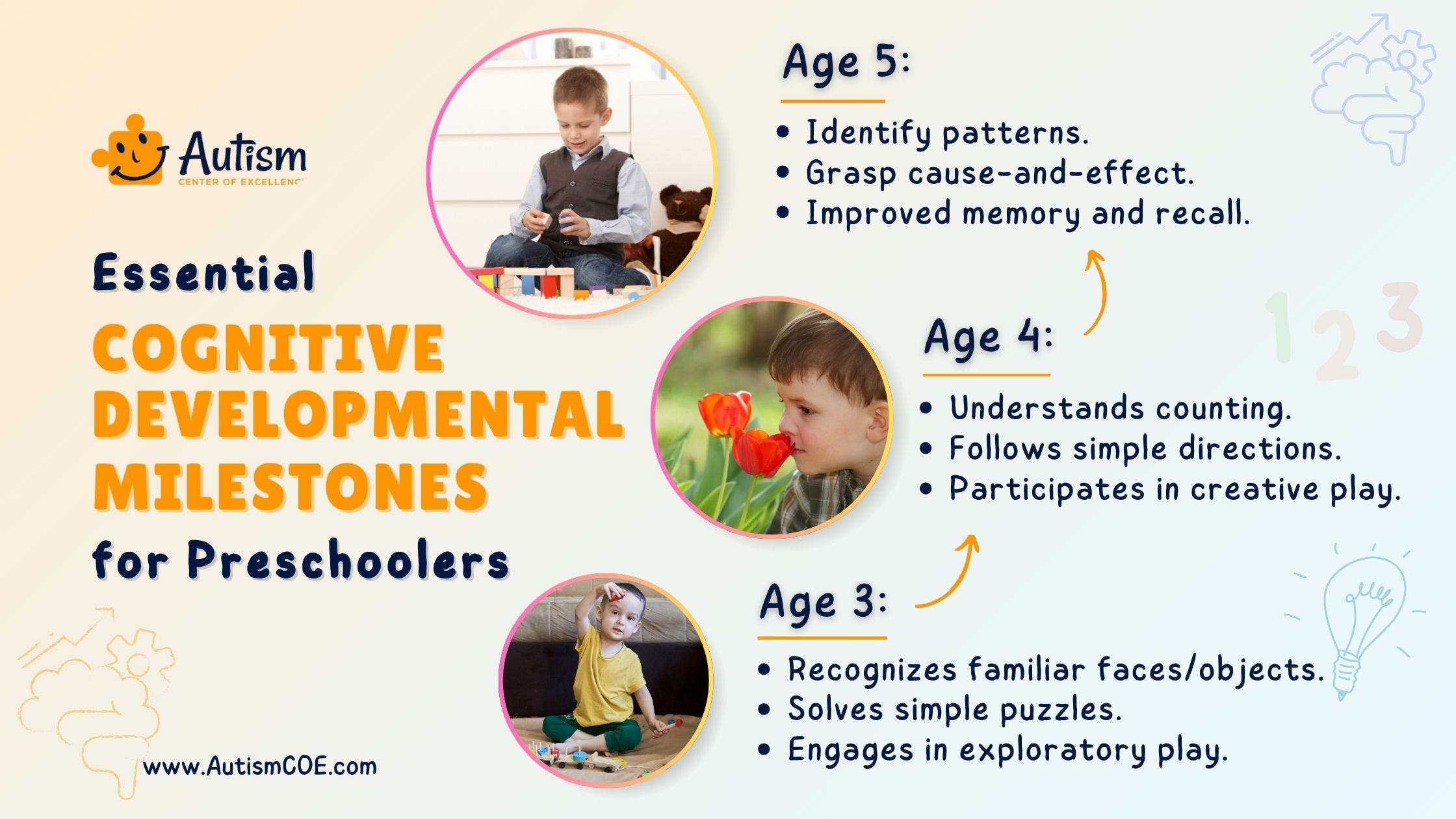 Cognitive Developmental Milestones in Preschoolers