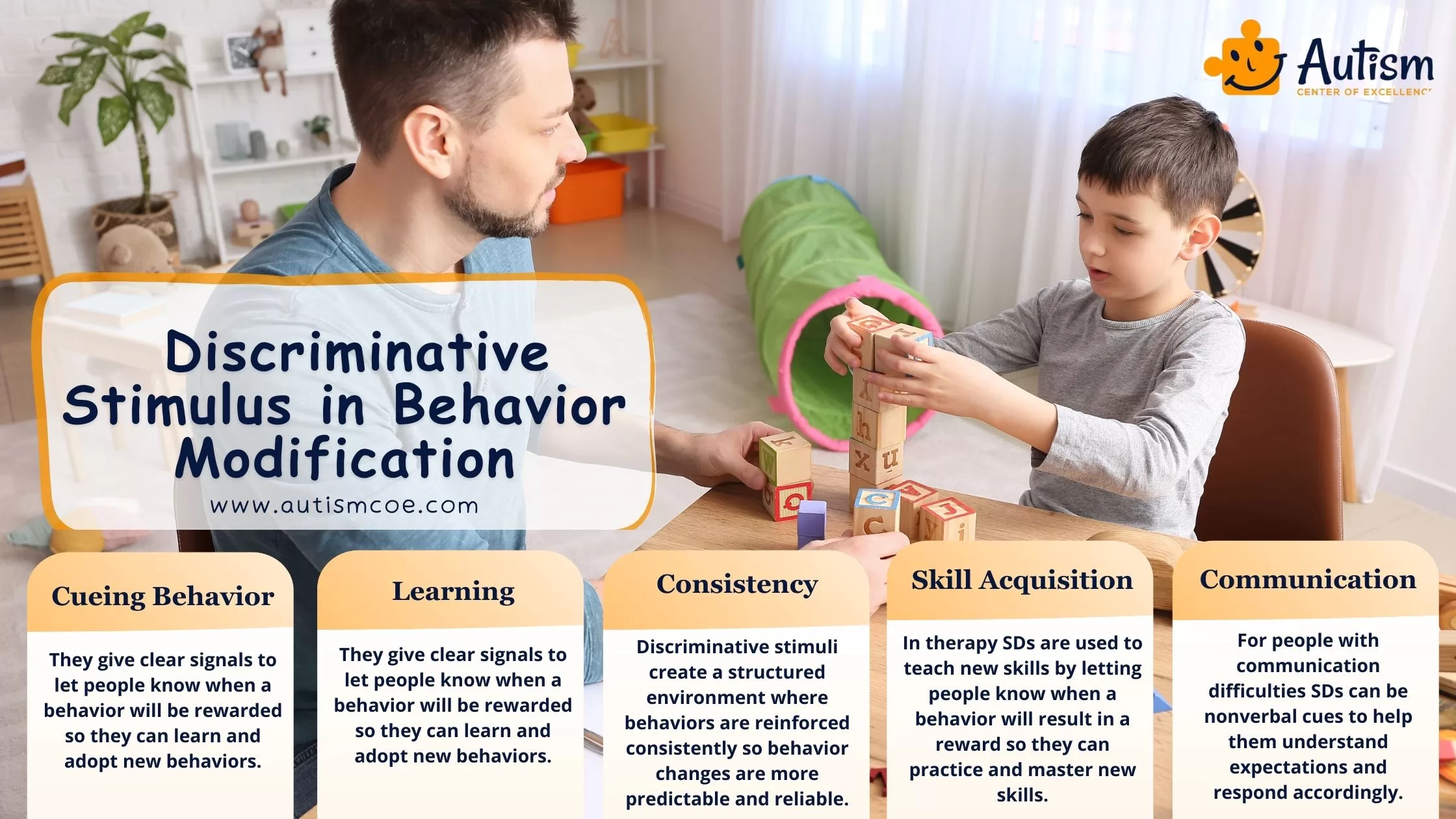 Important of Discriminative Stimulus in Behavior Modification