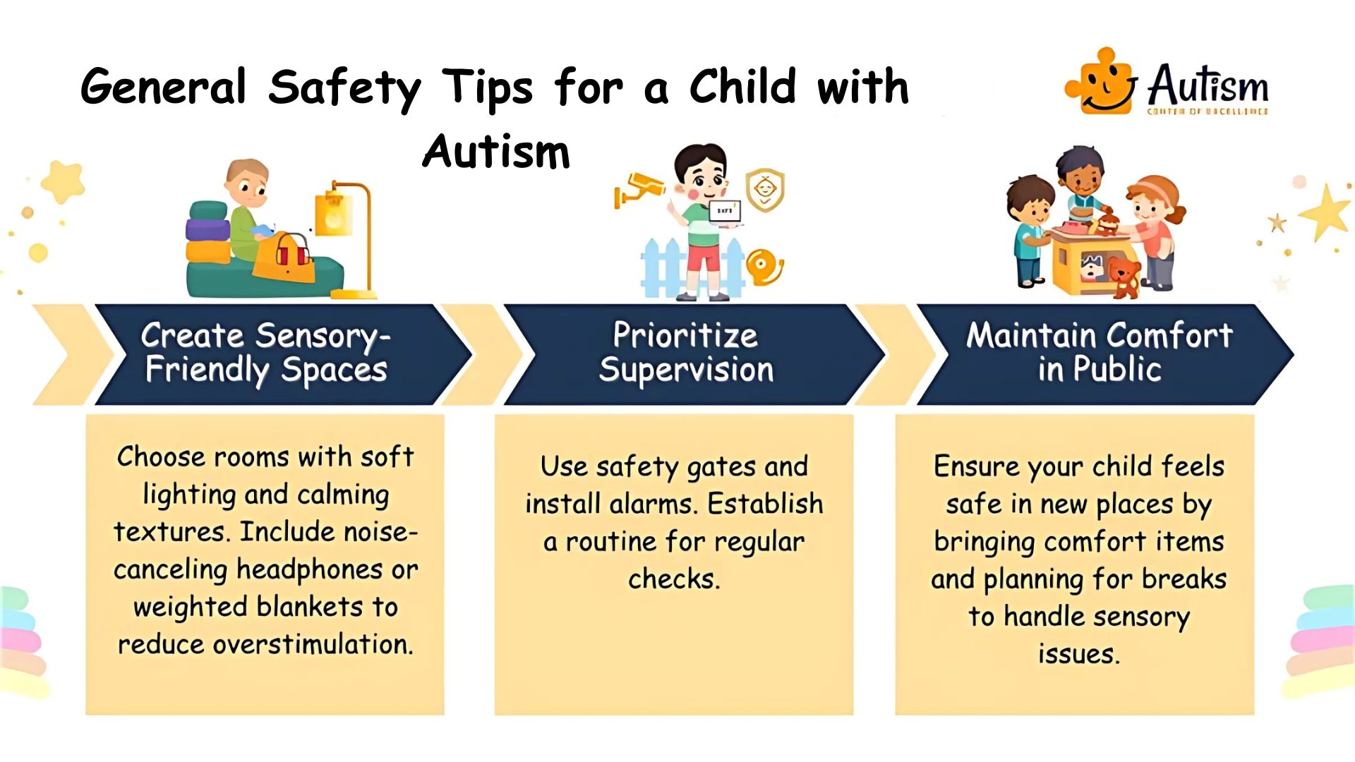 General Safety Tips for a Child with Autism spectrum