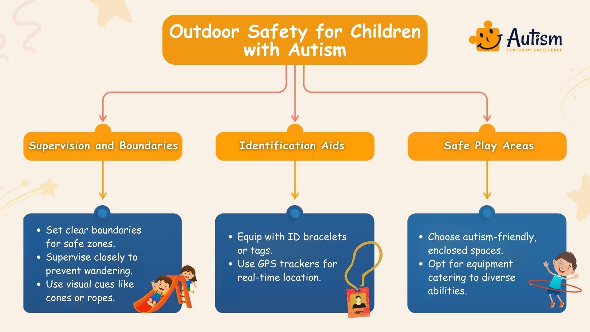 Outdoor Safety for Children with Autism spectrum