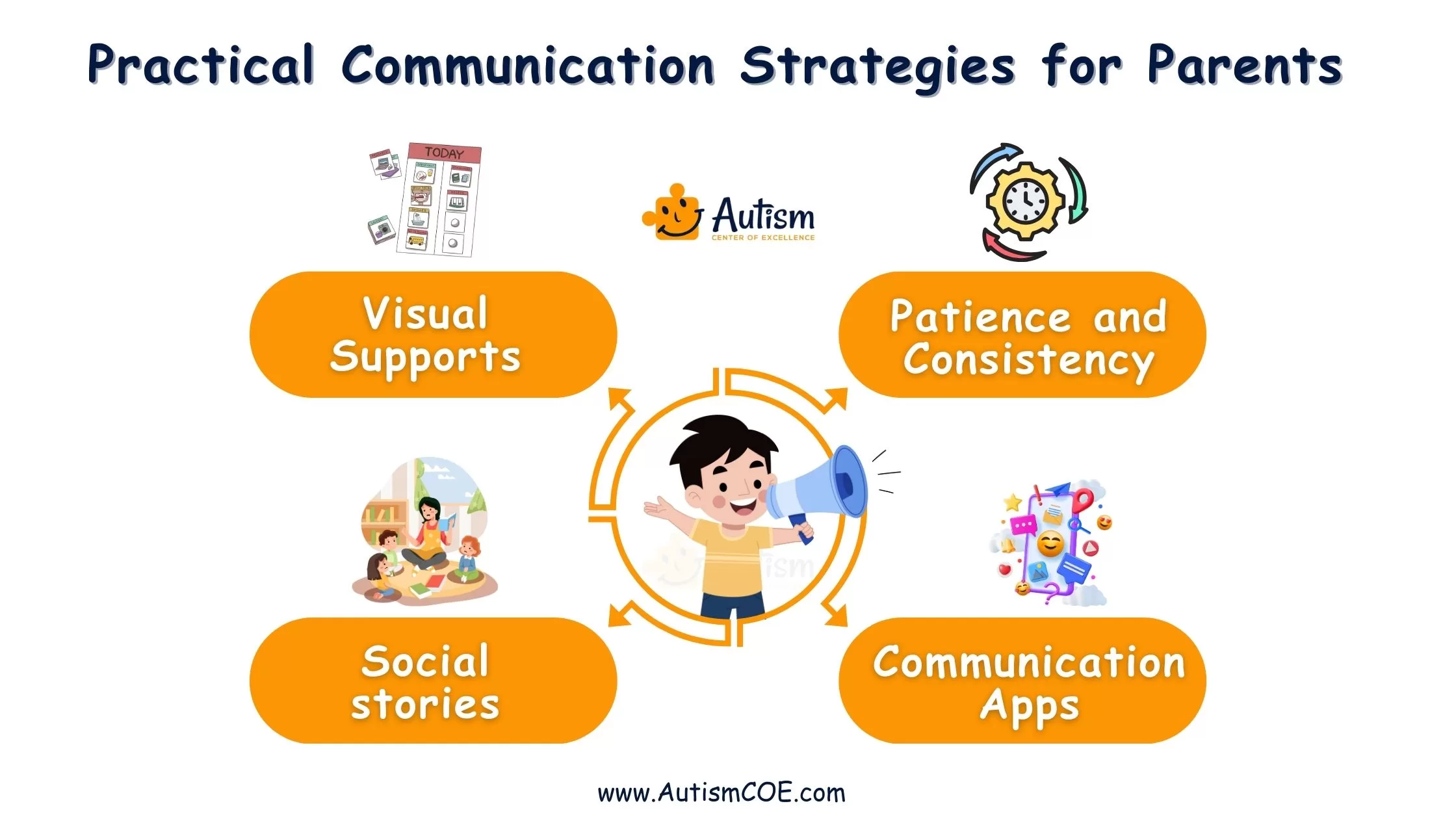 Practical Communication Strategies for Parents 