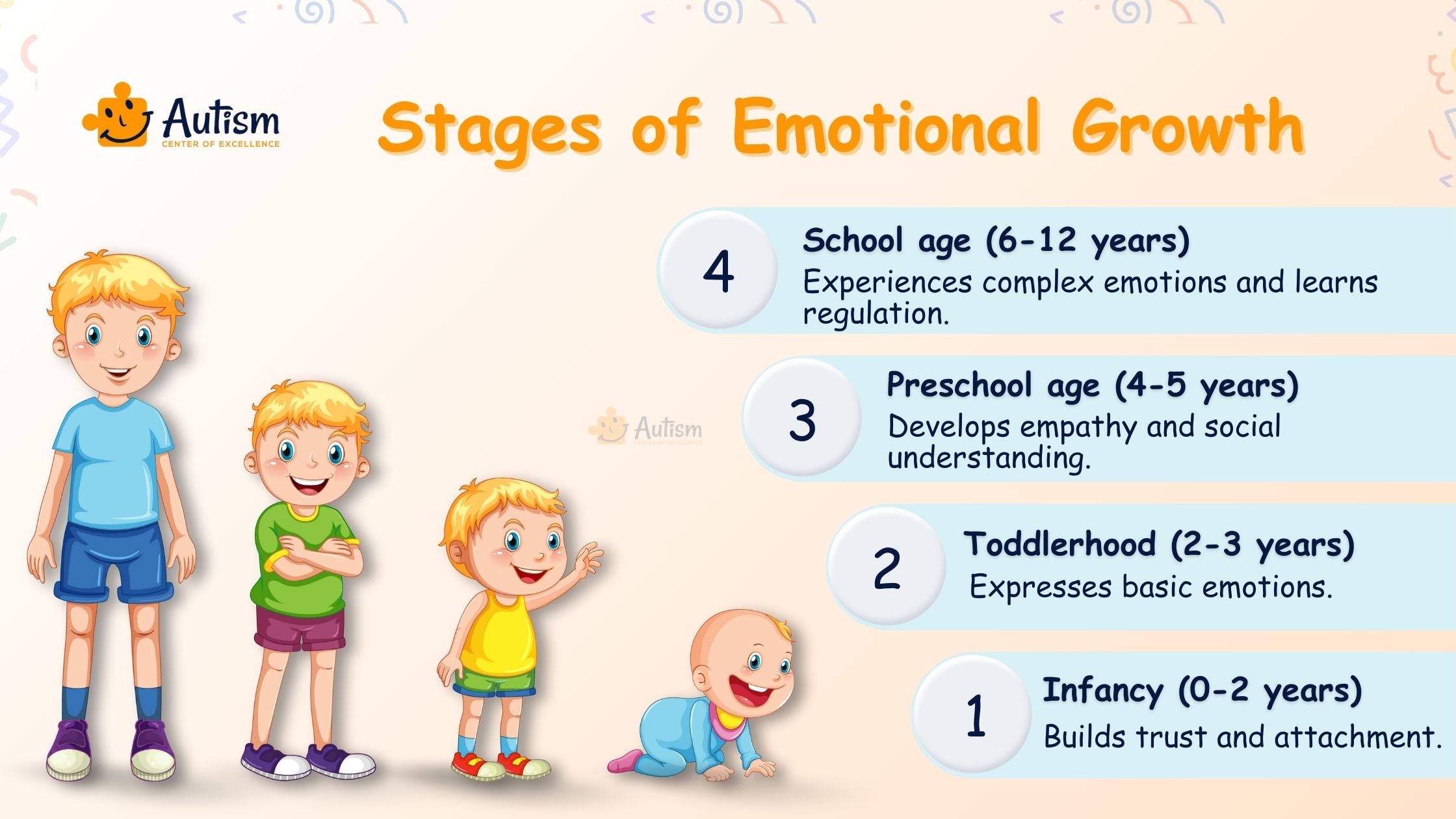 Stages of Emotional Growth