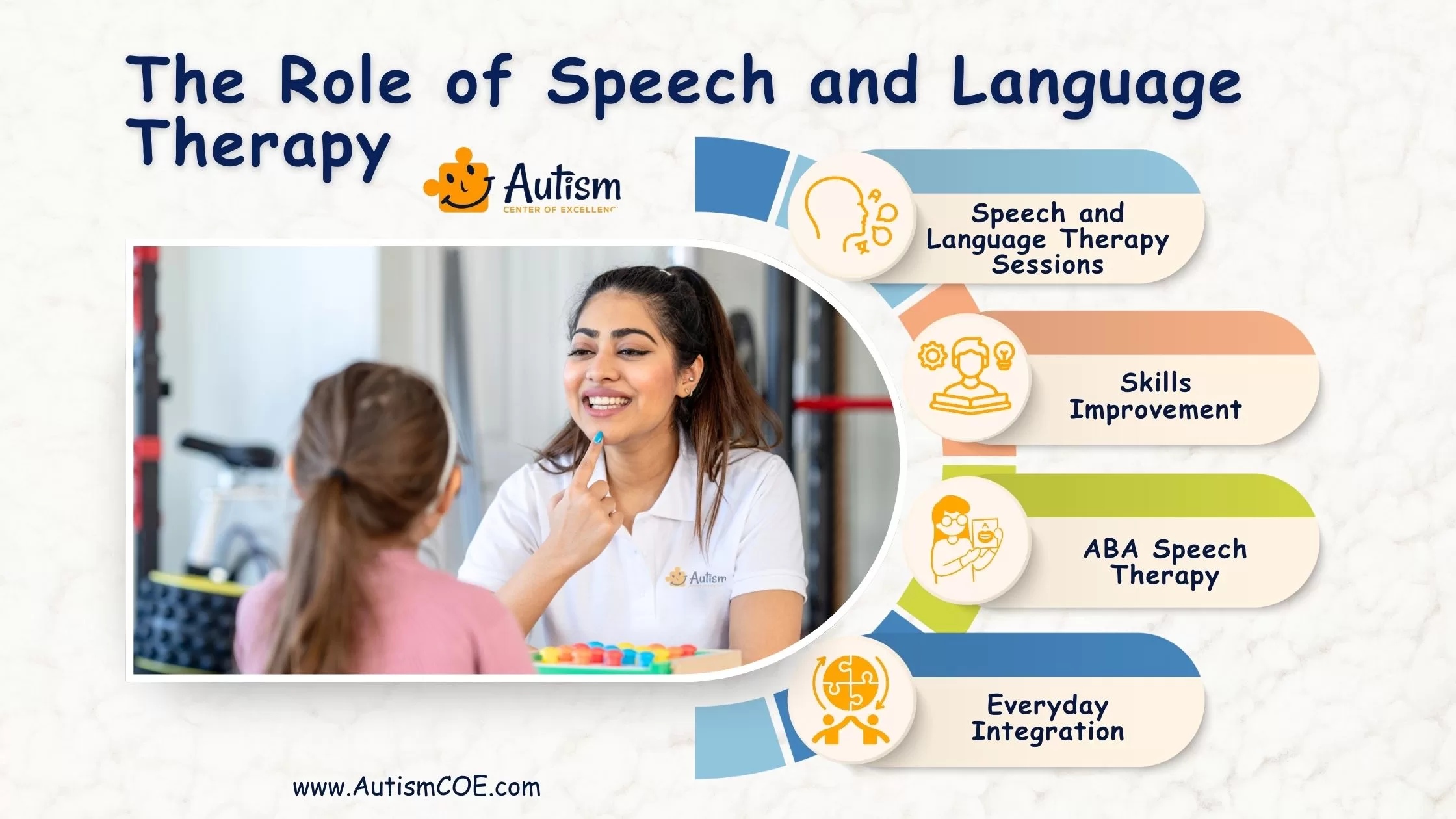 The Role of Speech and Language Therapy